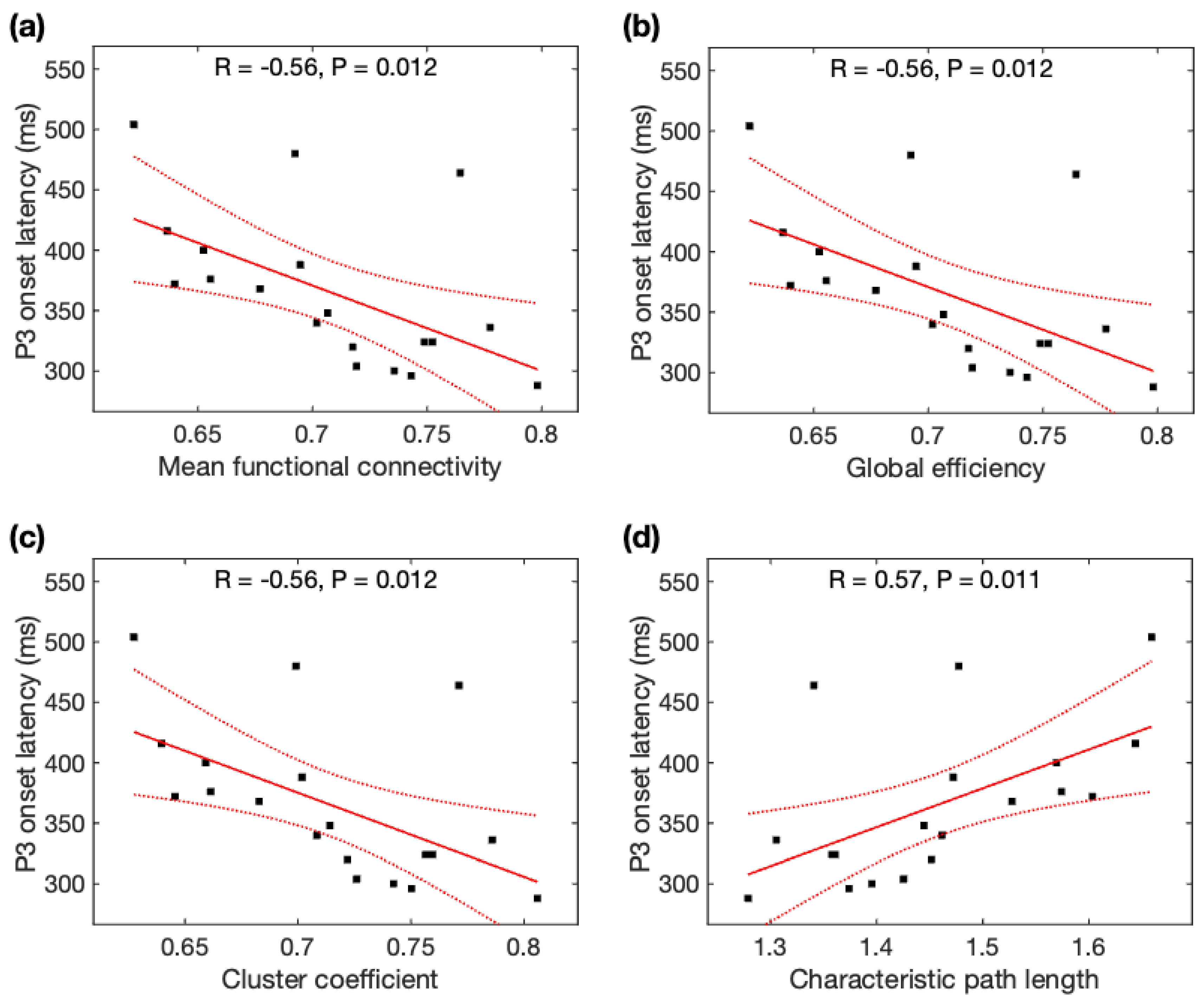 Brainsci 13 00228 g005