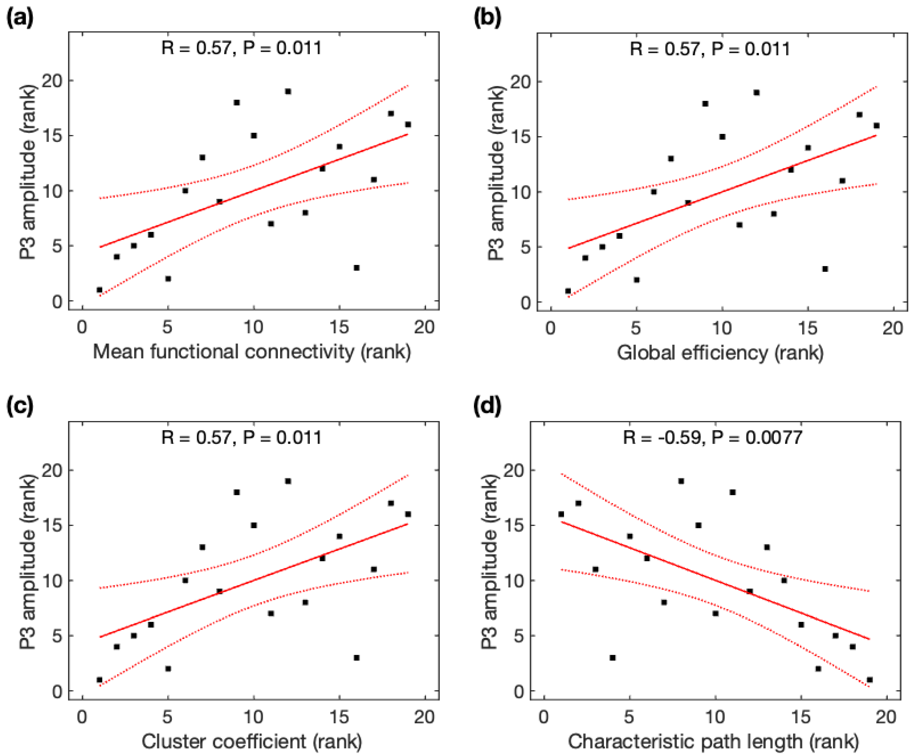 Brainsci 13 00228 g006