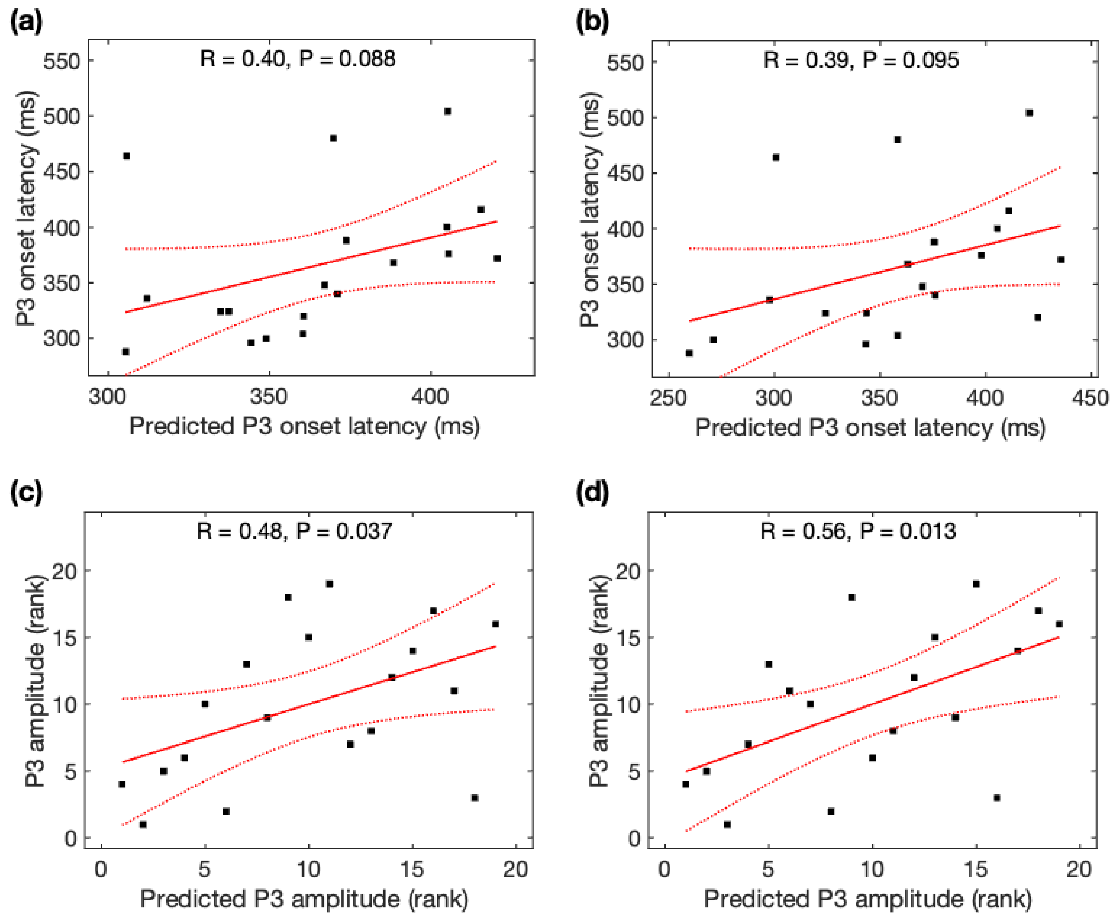 Brainsci 13 00228 g008