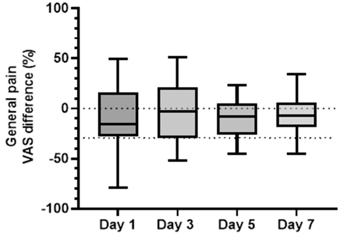Brainsci 13 00229 g002