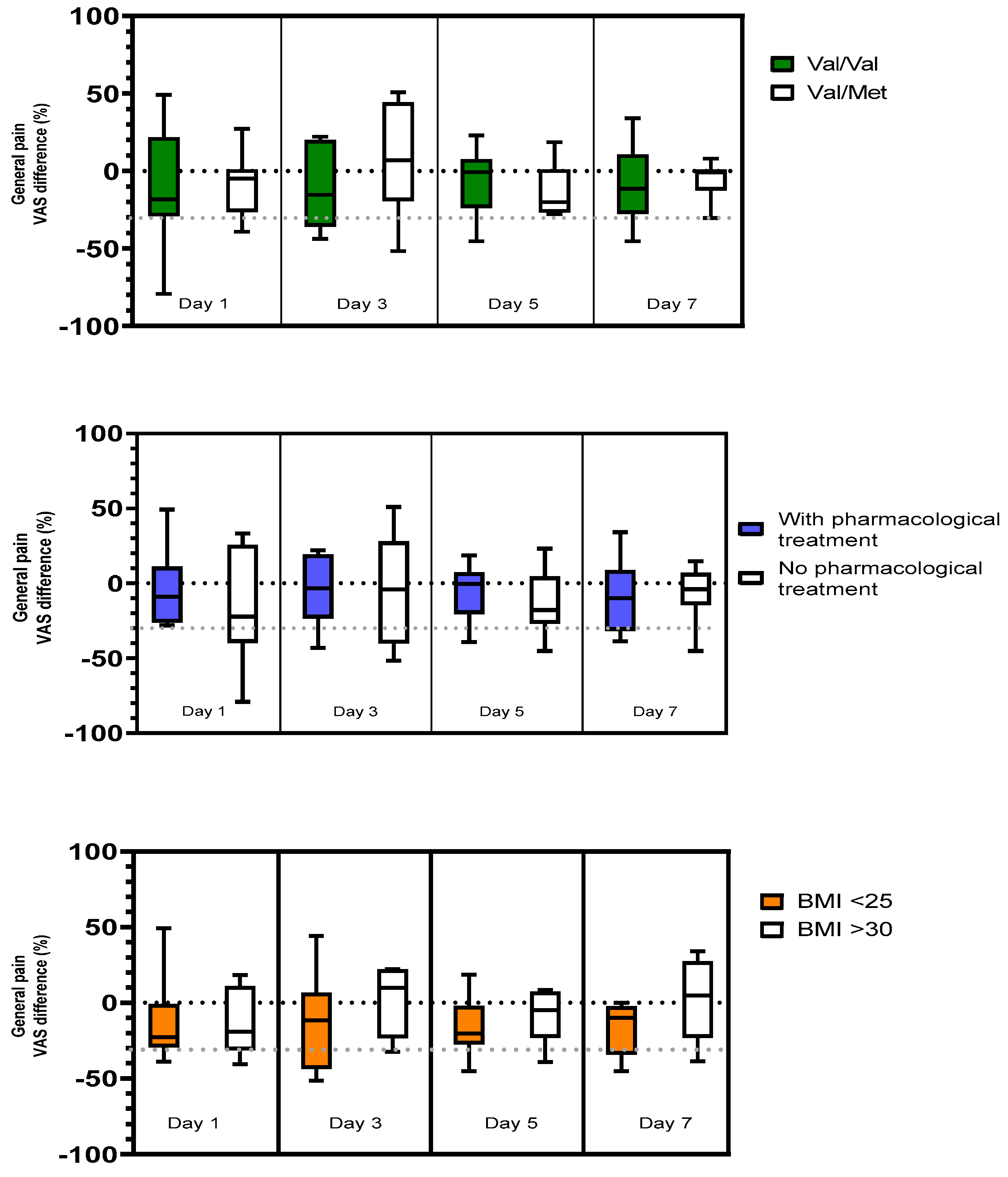 Brainsci 13 00229 g004