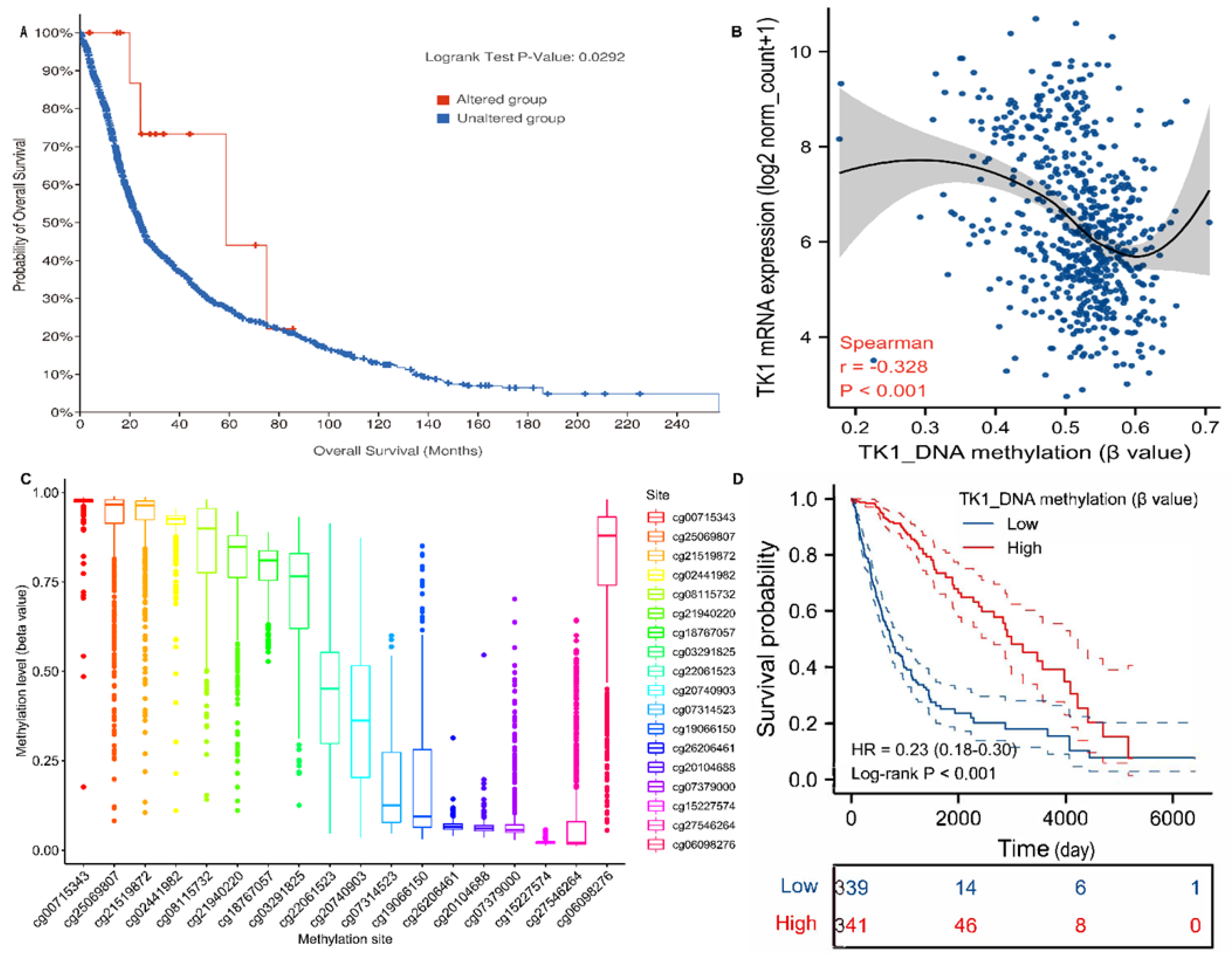 Brainsci 13 00230 g006