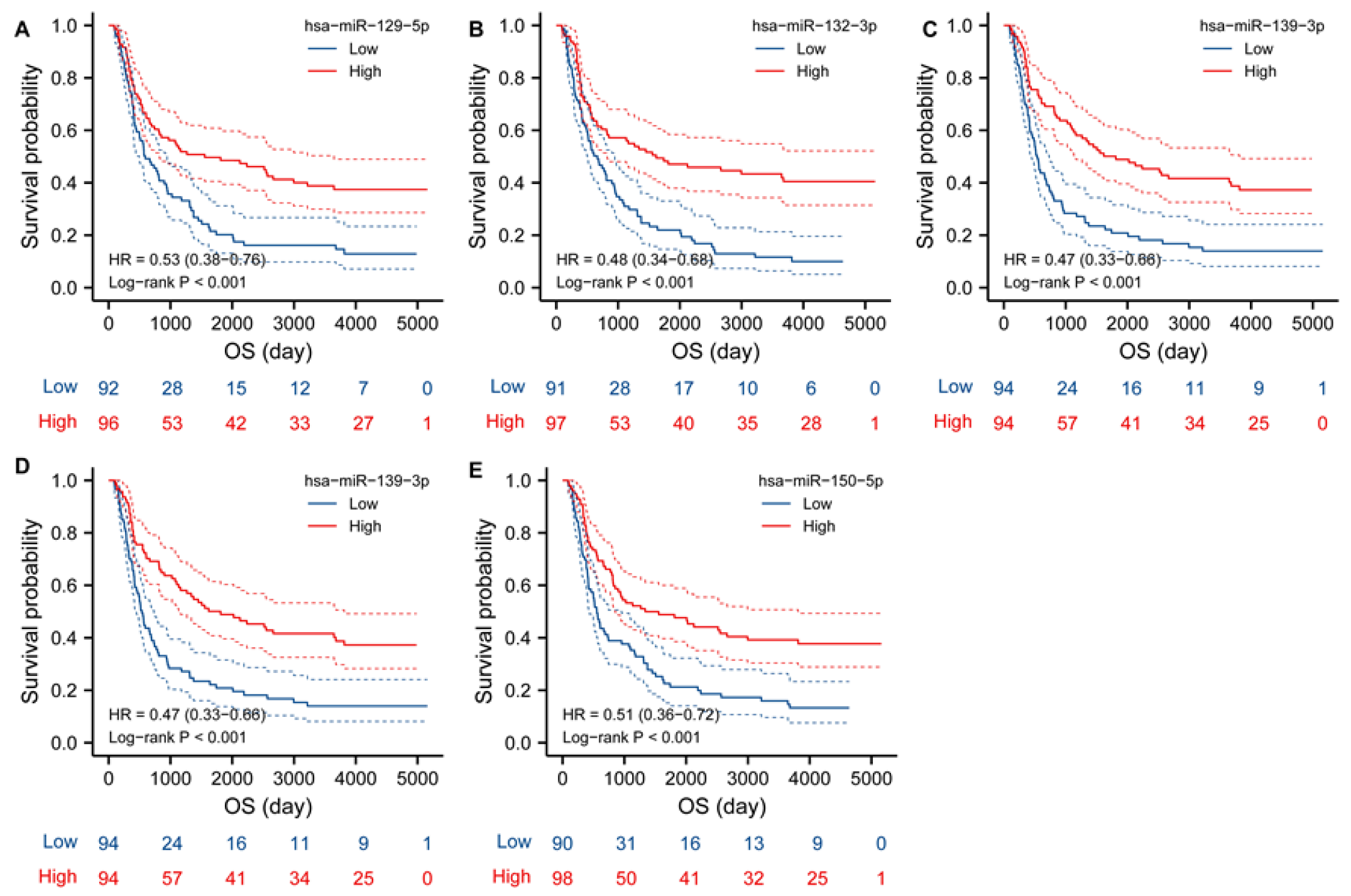 Brainsci 13 00230 g009