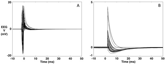 Brainsci 13 00233 g001