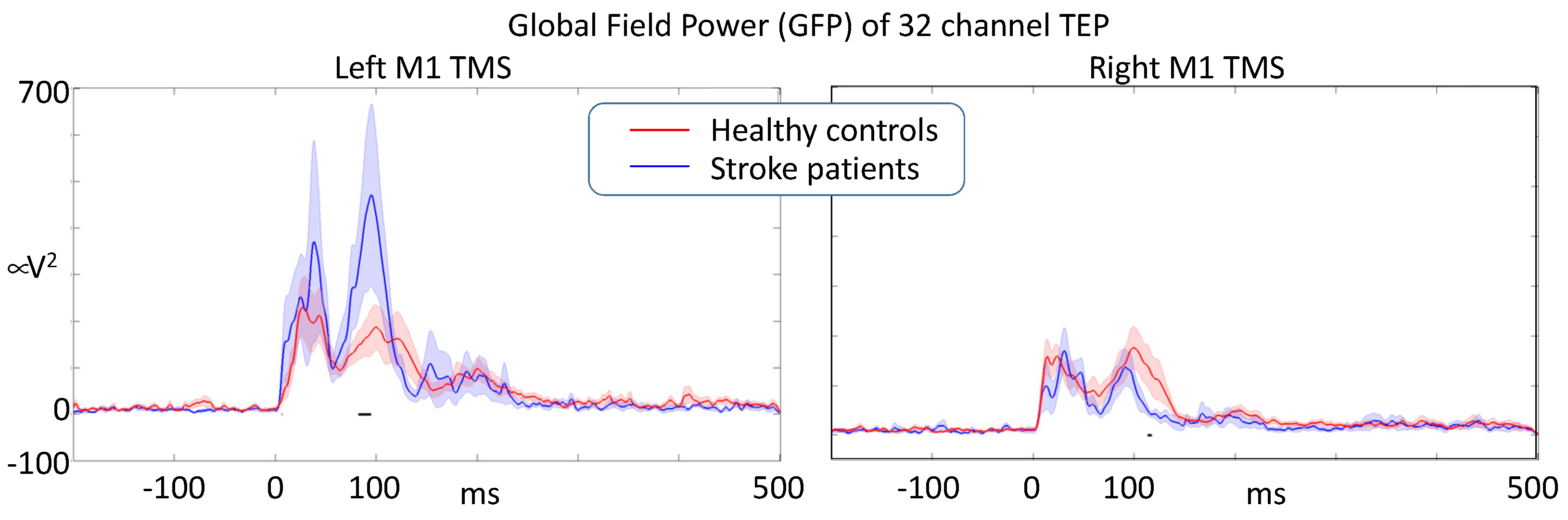Brainsci 13 00233 g005