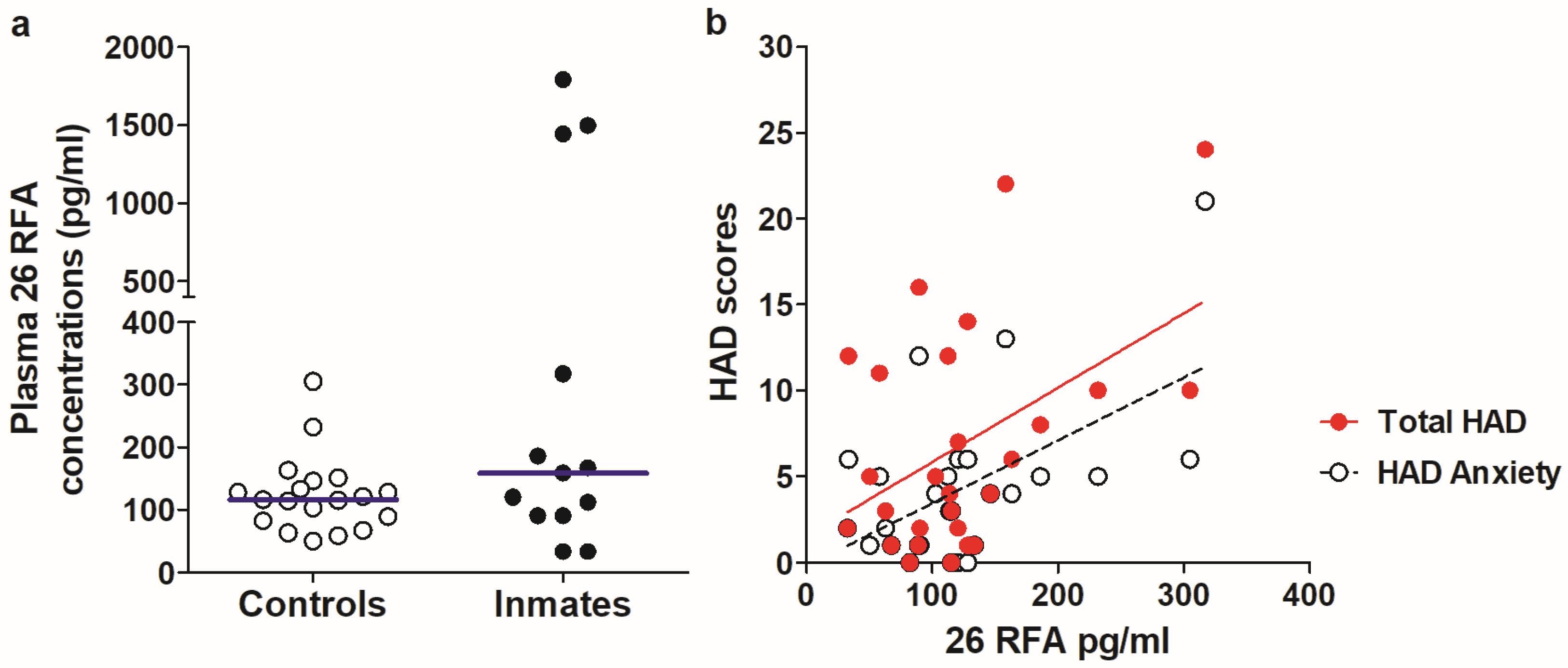 Brainsci 13 00237 g001