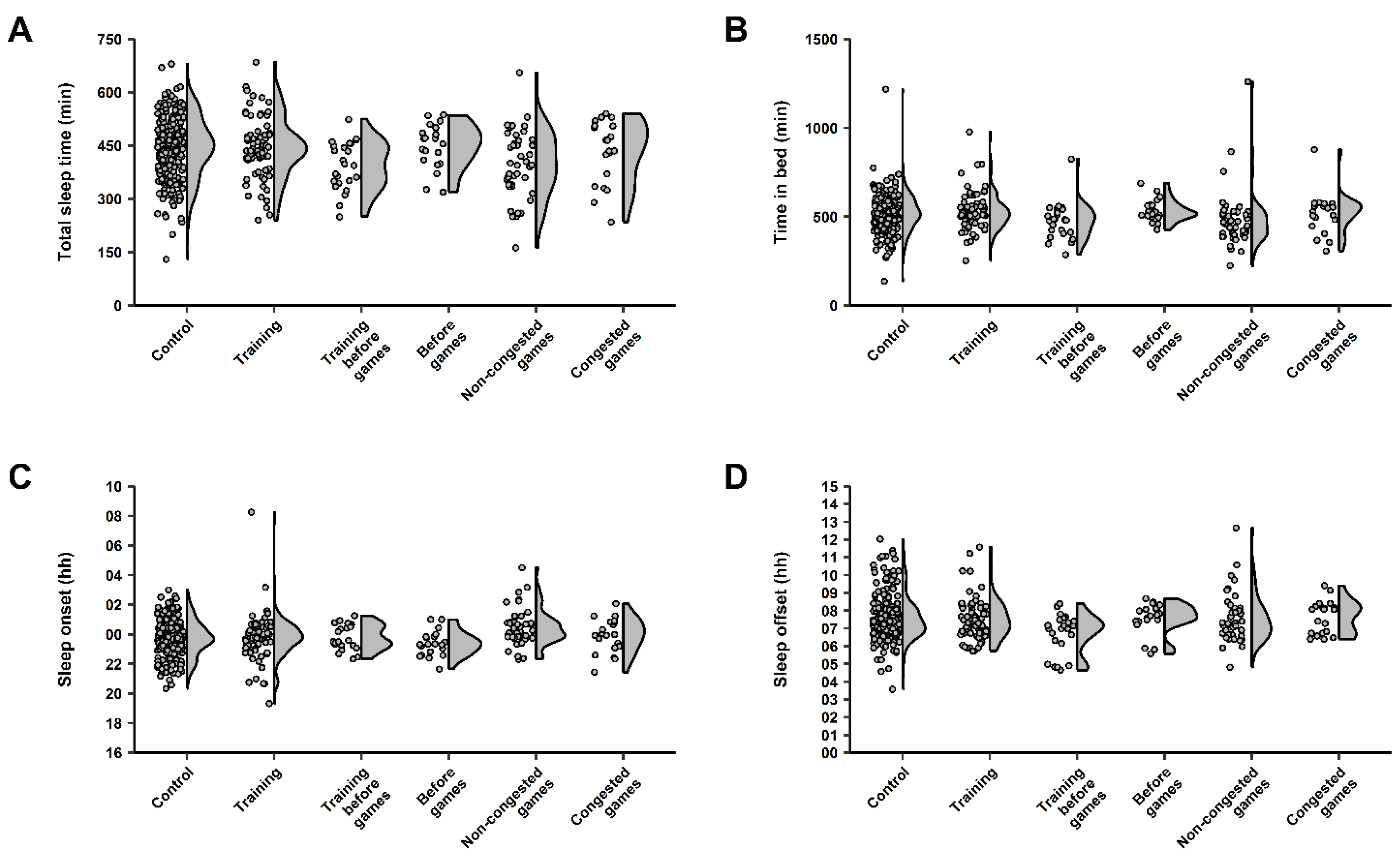 Brainsci 13 00238 g002 Brainsci 13 00238 g002