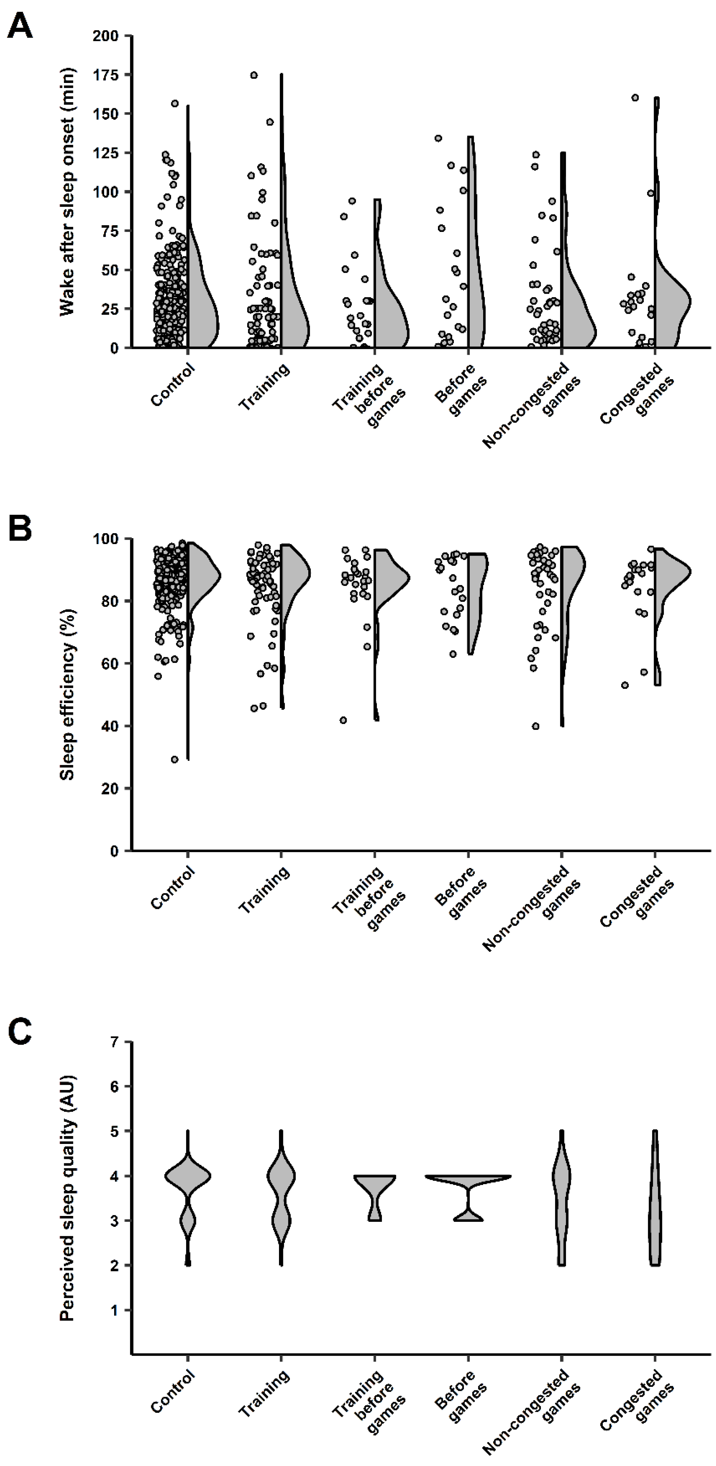 Brainsci 13 00238 g003 Brainsci 13 00238 g003