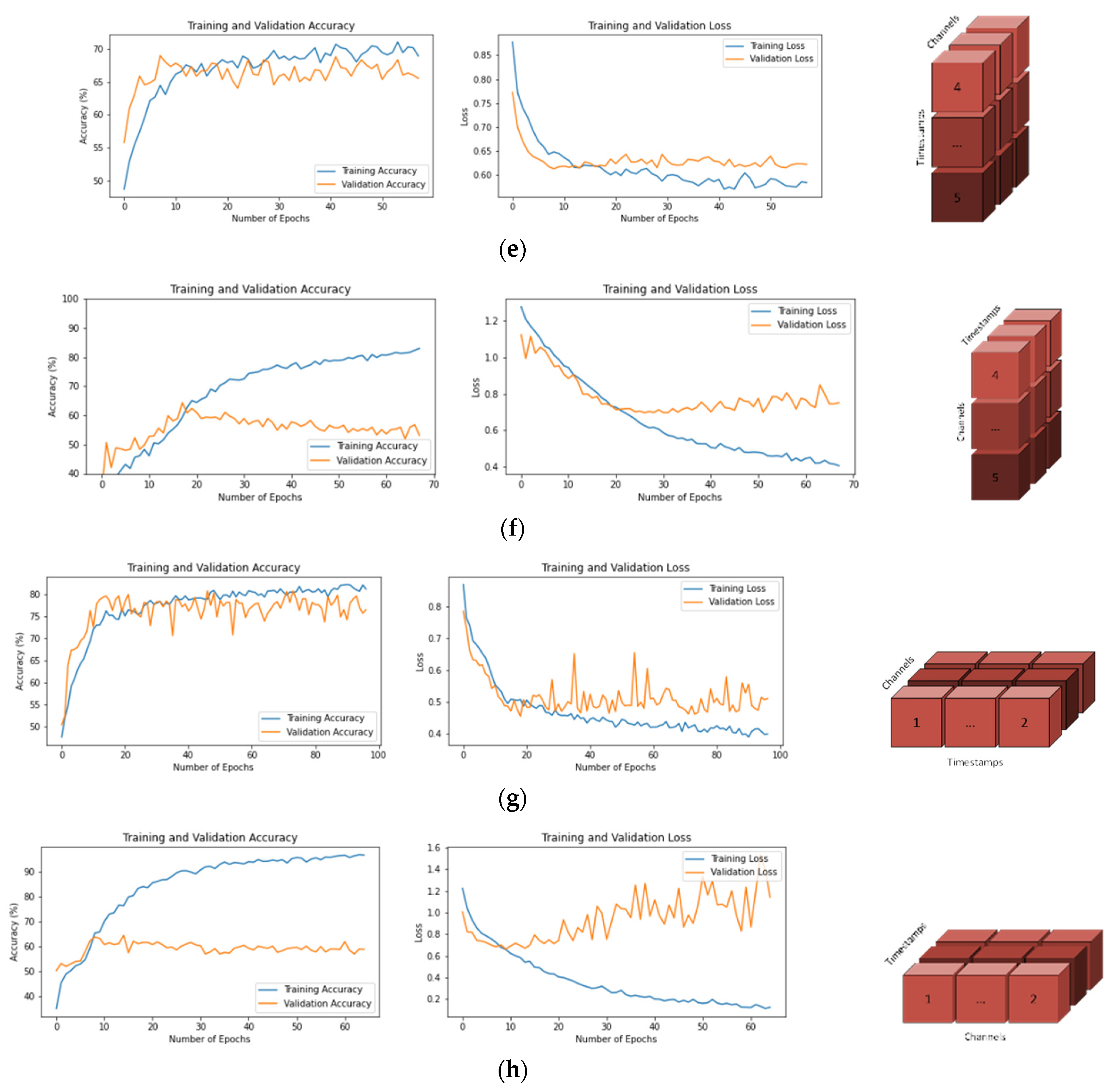 Brainsci 13 00240 g005b