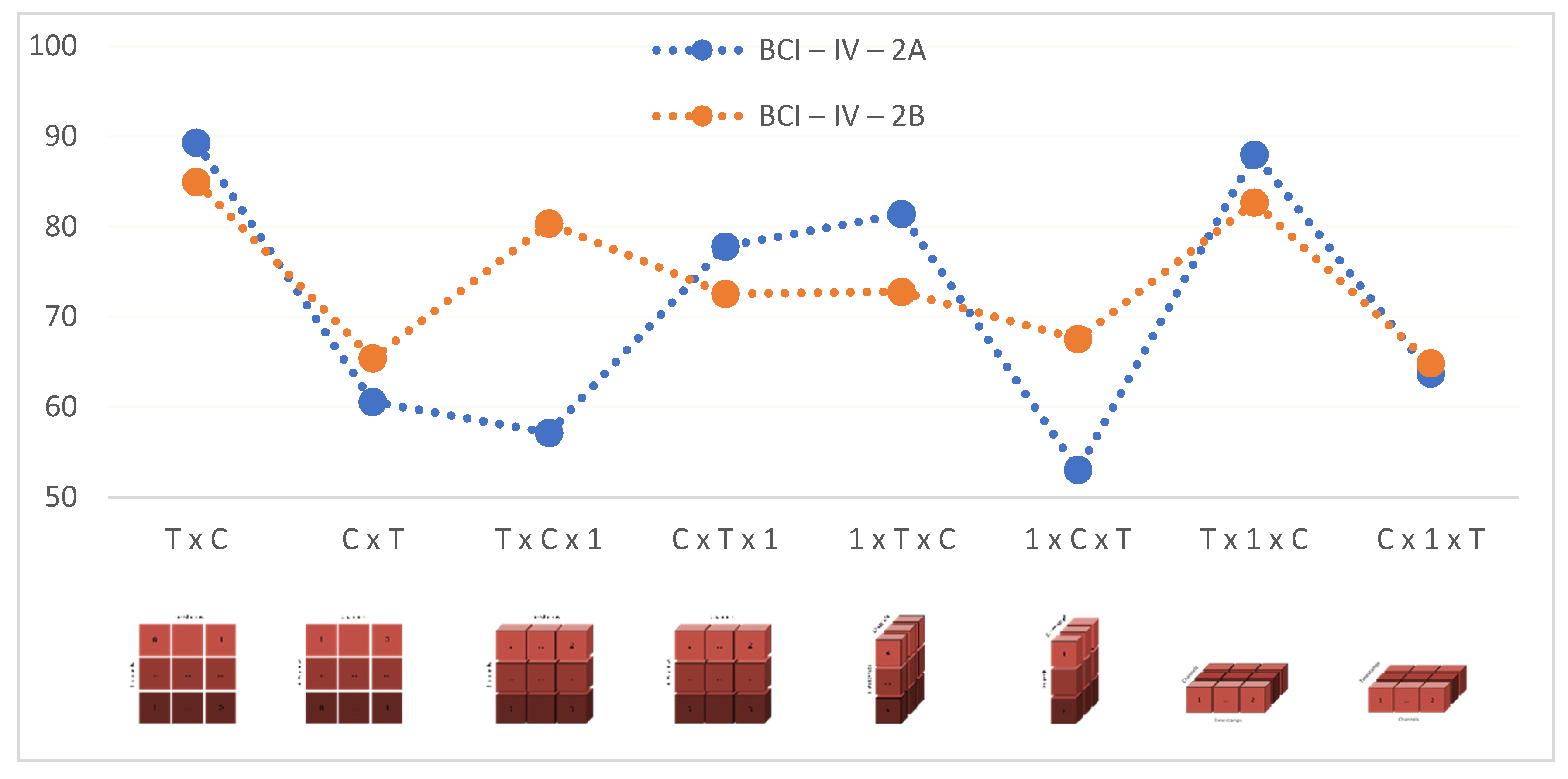 Brainsci 13 00240 g006
