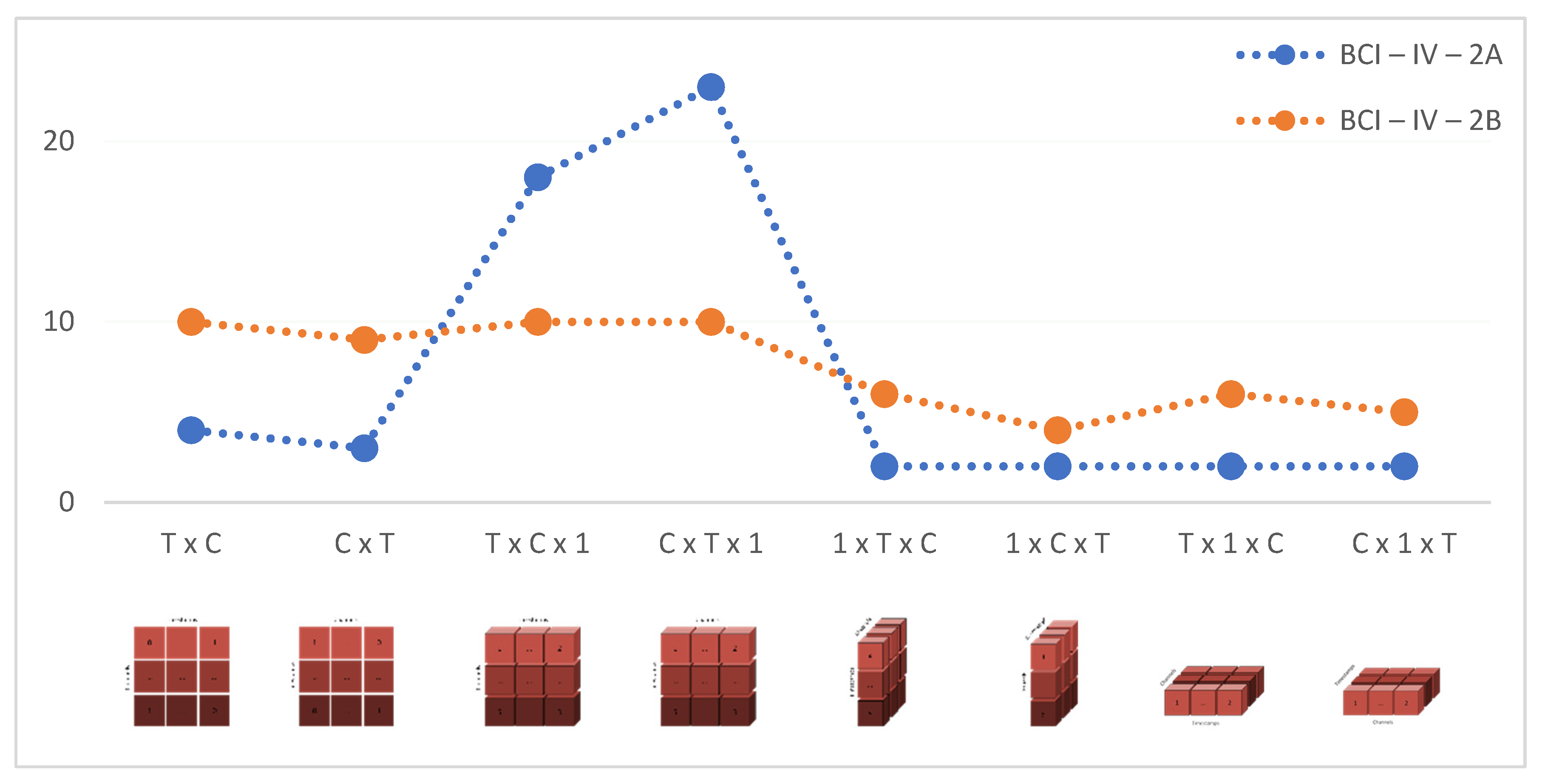 Brainsci 13 00240 g007