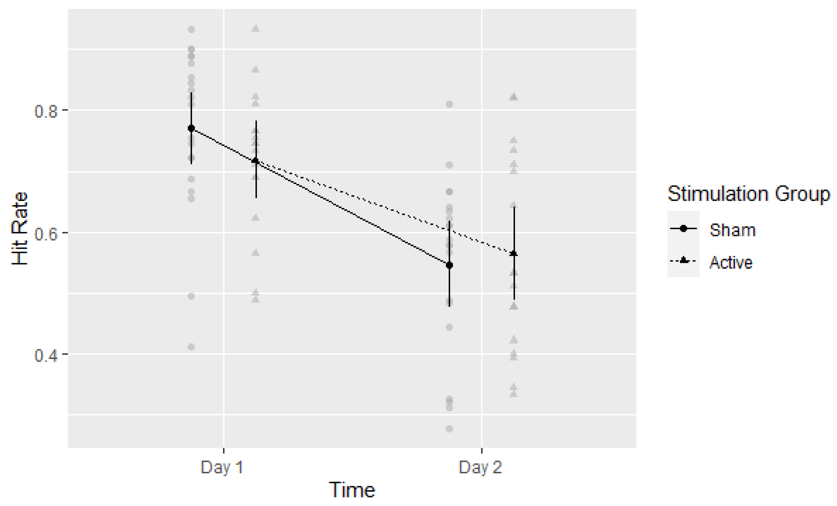 Brainsci 13 00241 g003