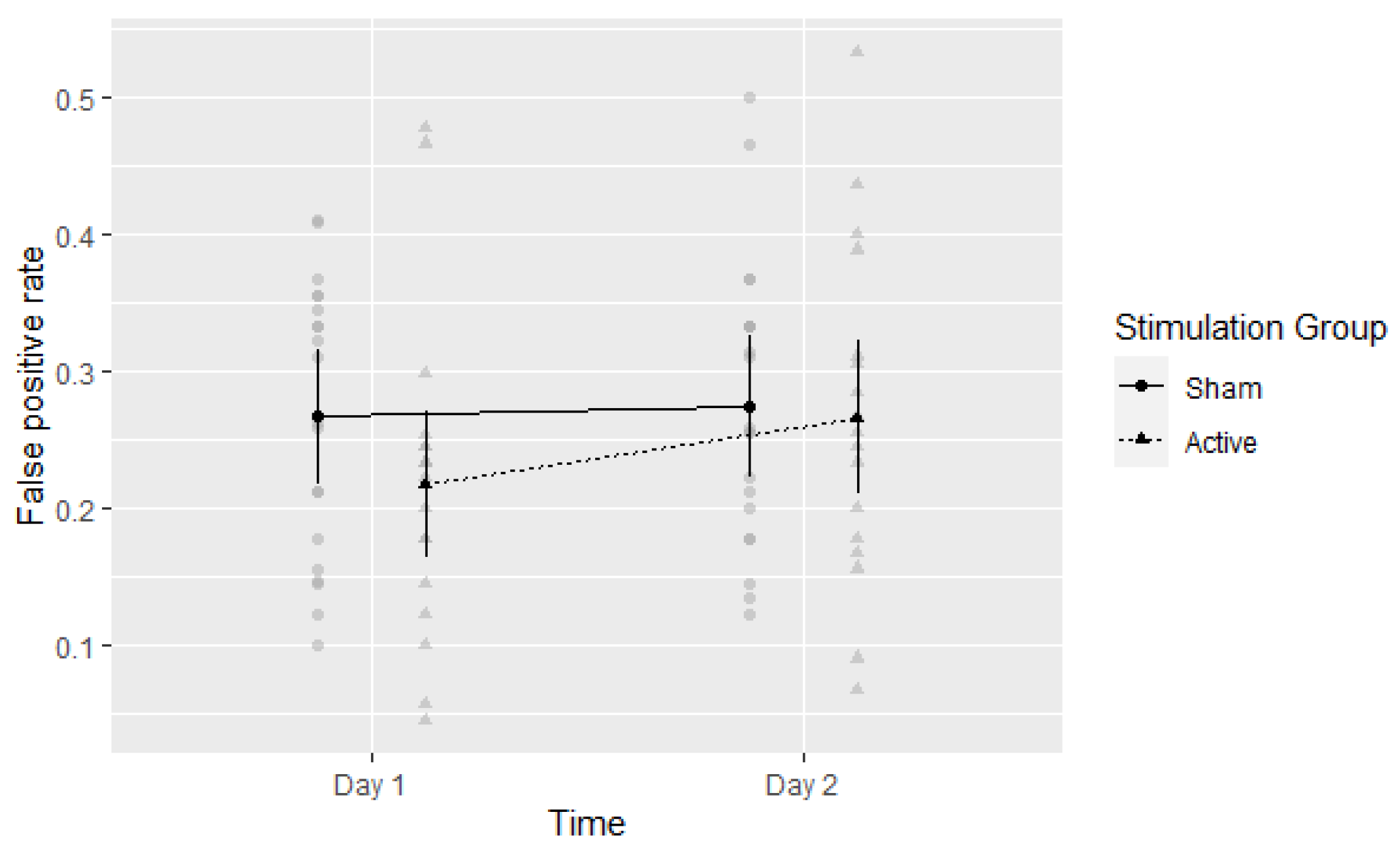 Brainsci 13 00241 g004