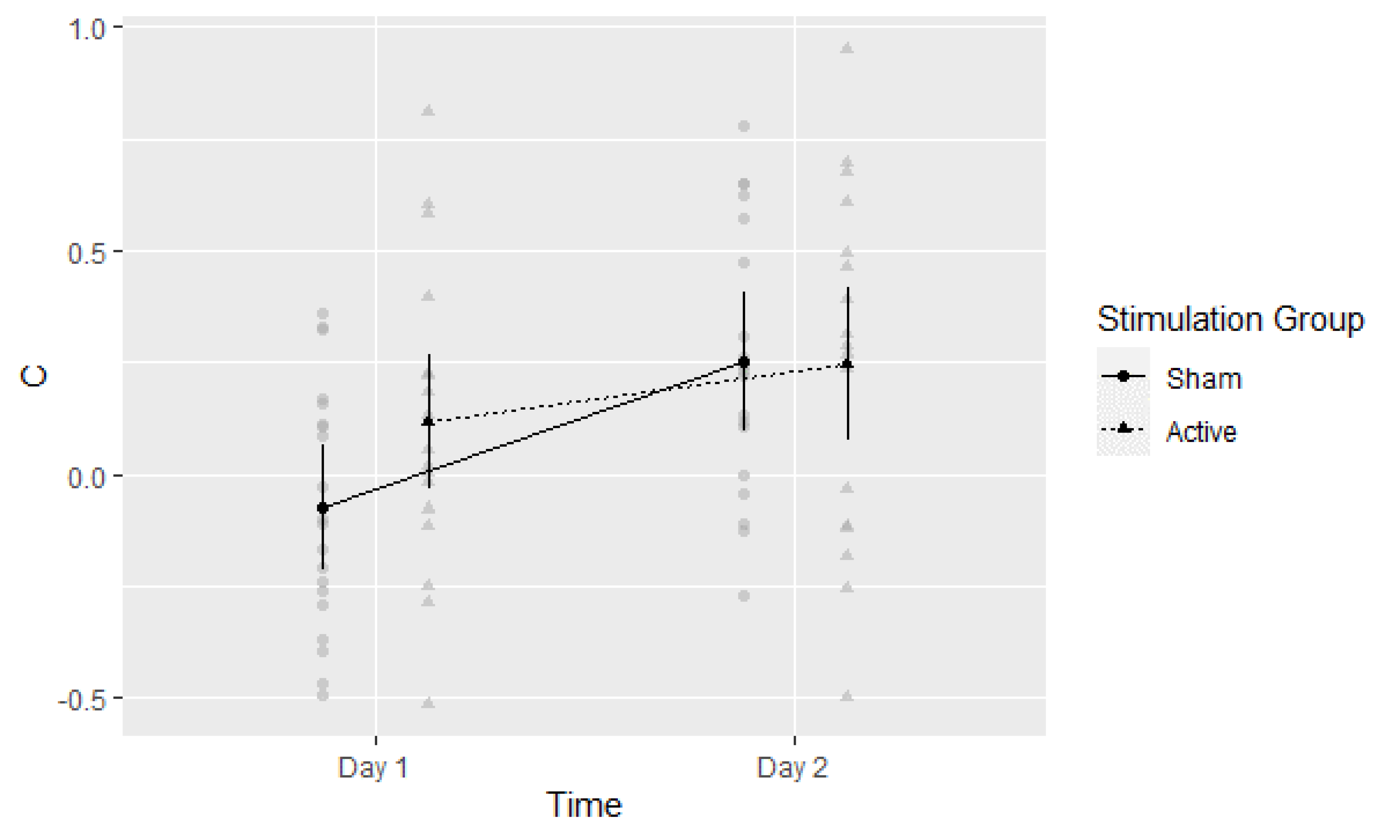 Brainsci 13 00241 g005