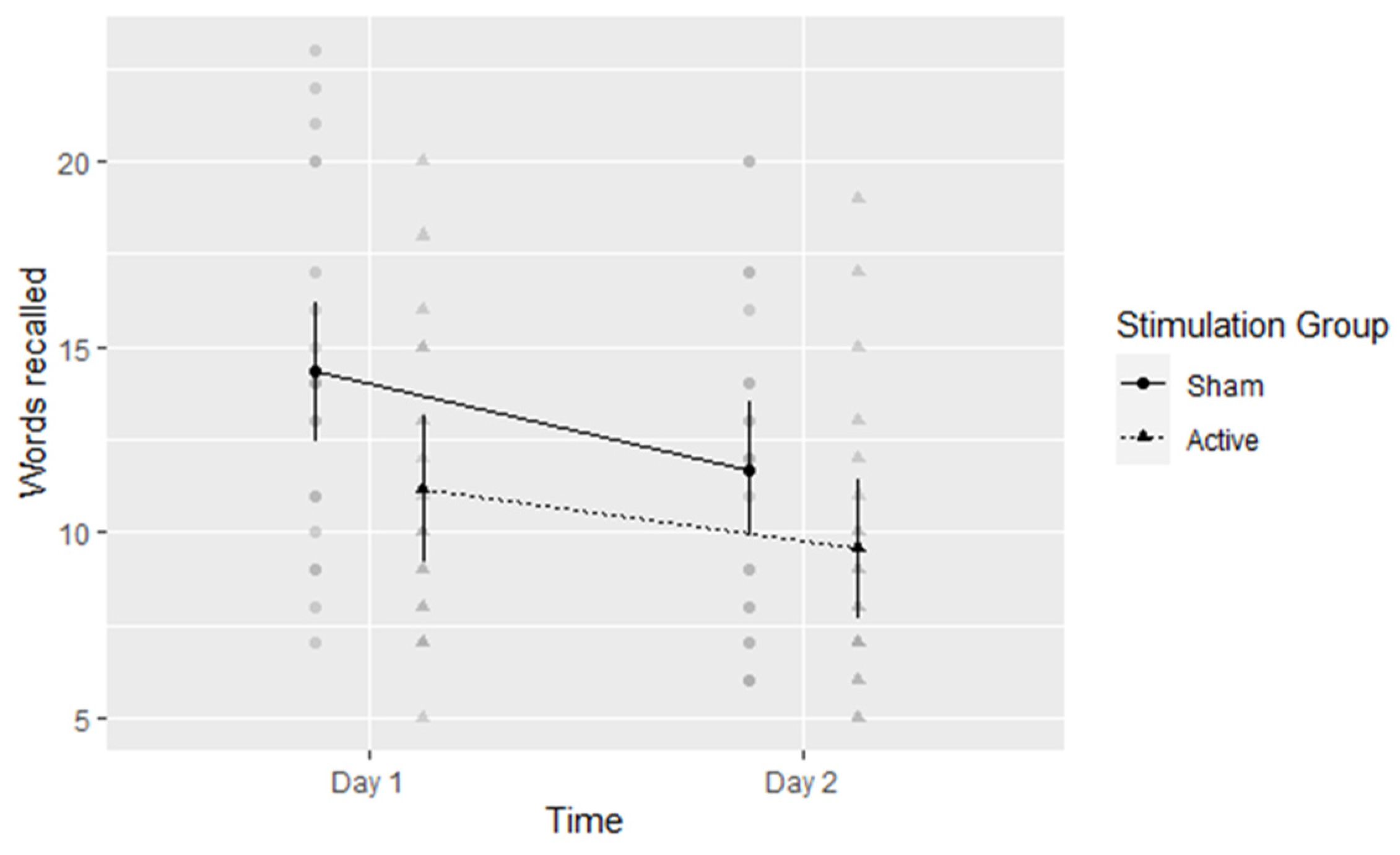 Brainsci 13 00241 g007
