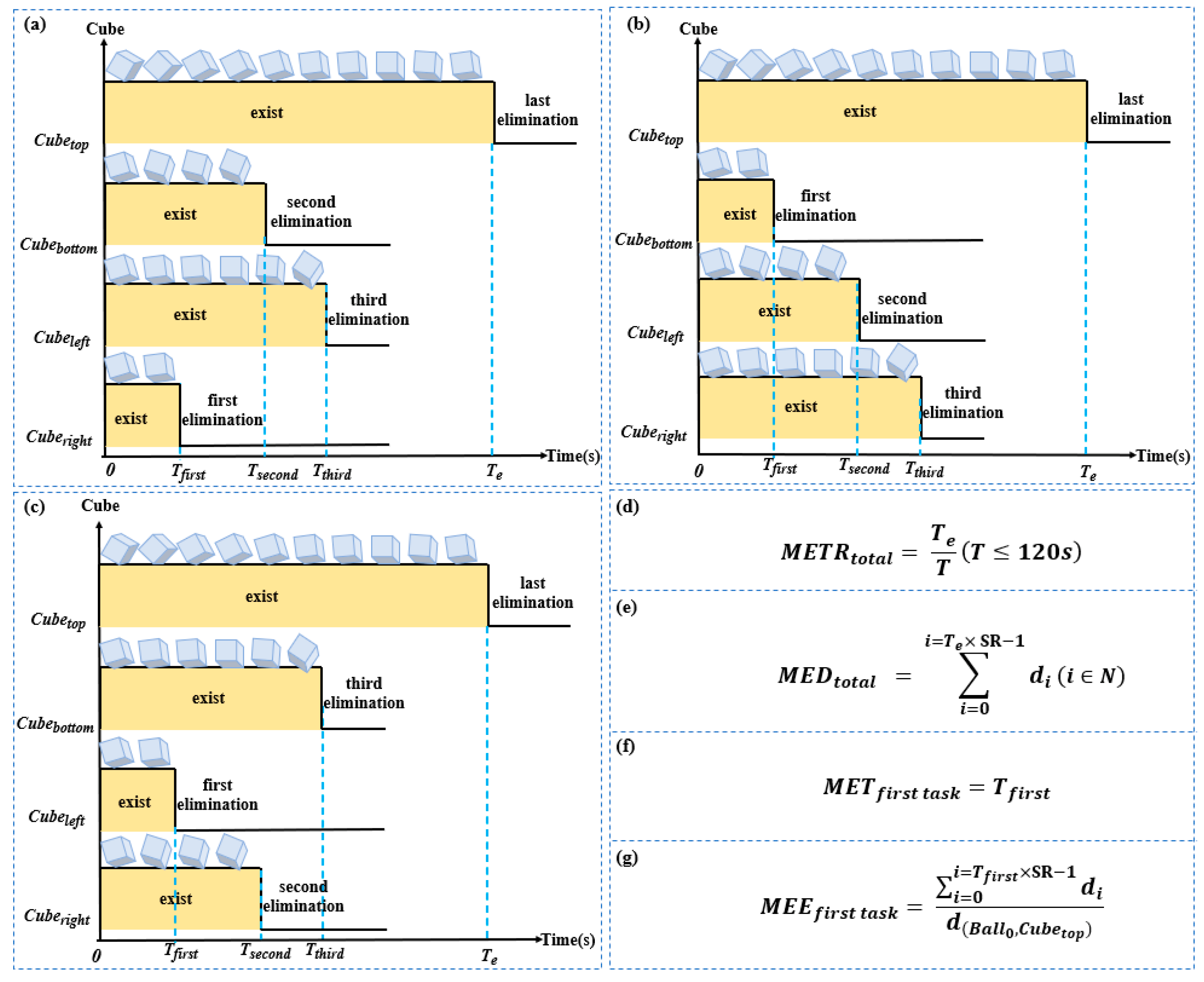 Brainsci 13 00244 g002