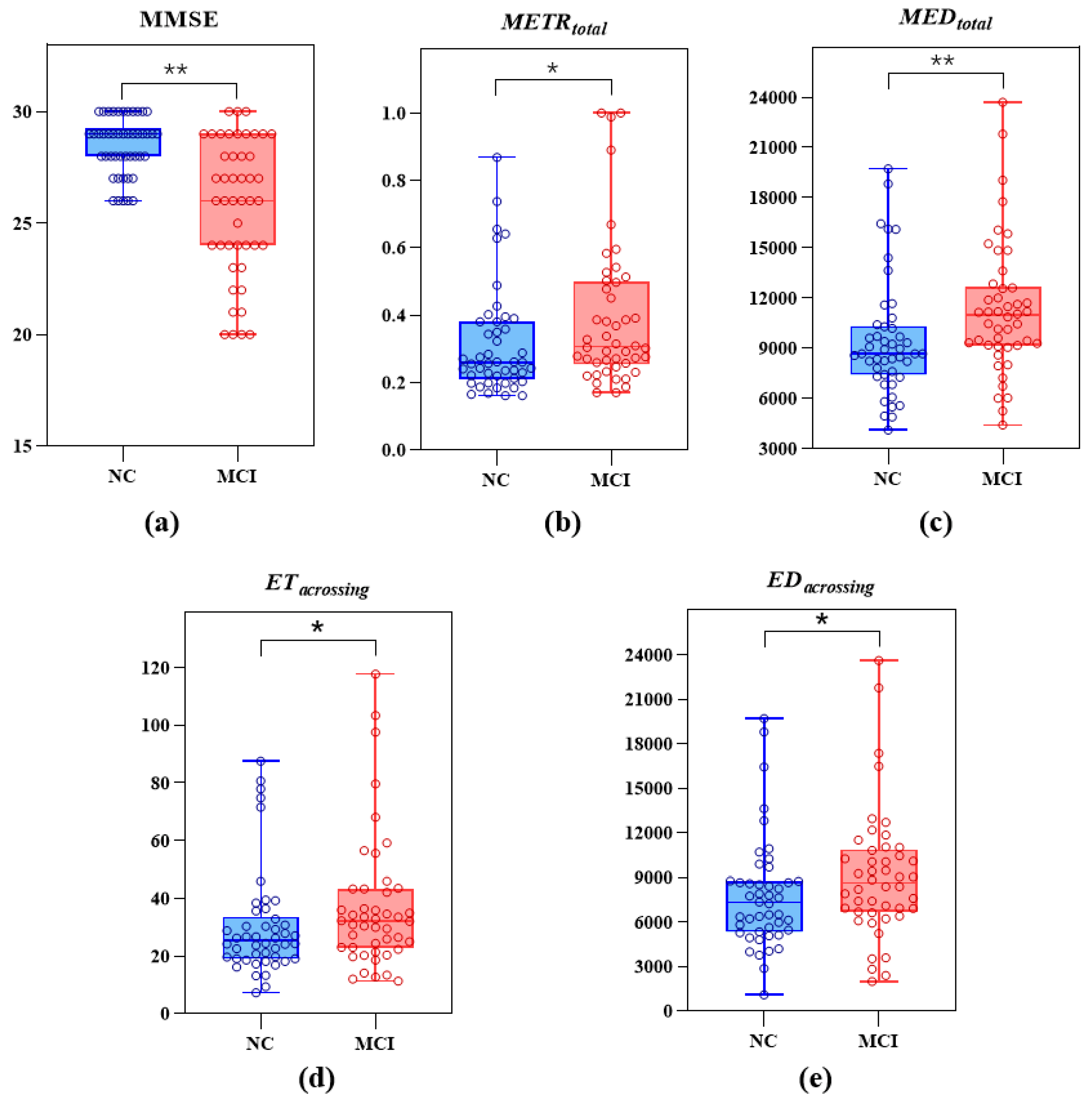 Brainsci 13 00244 g004