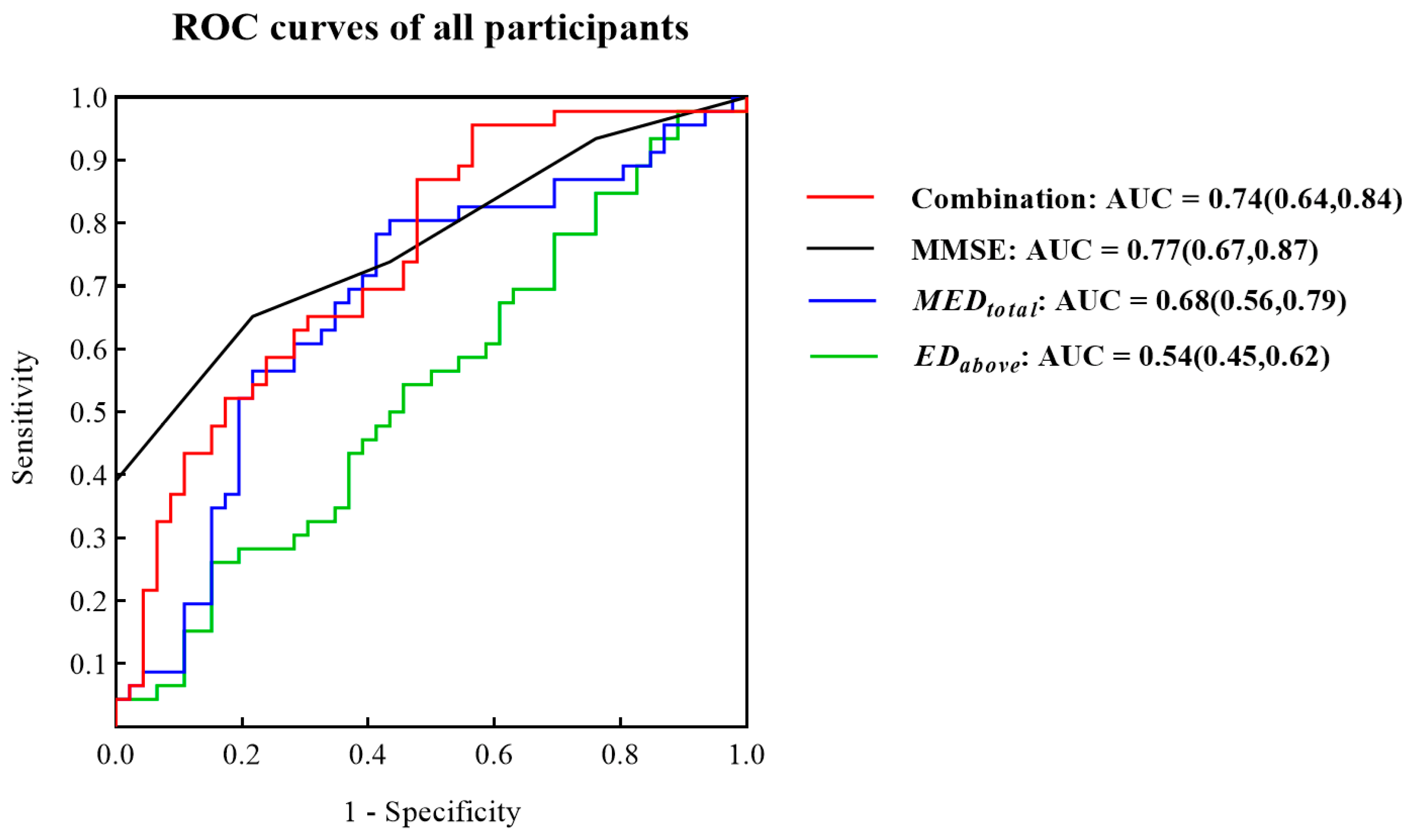 Brainsci 13 00244 g005