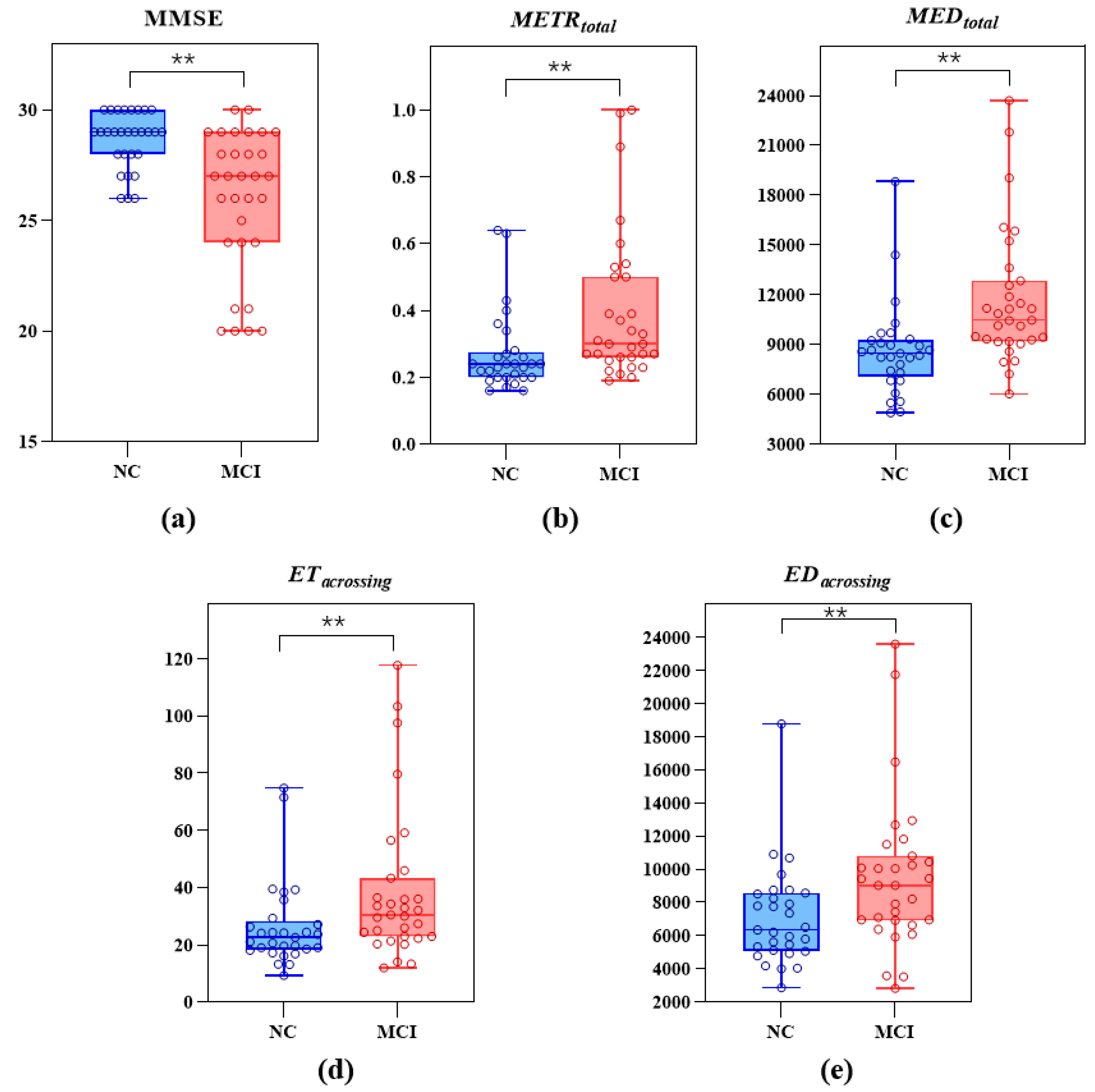 Brainsci 13 00244 g006