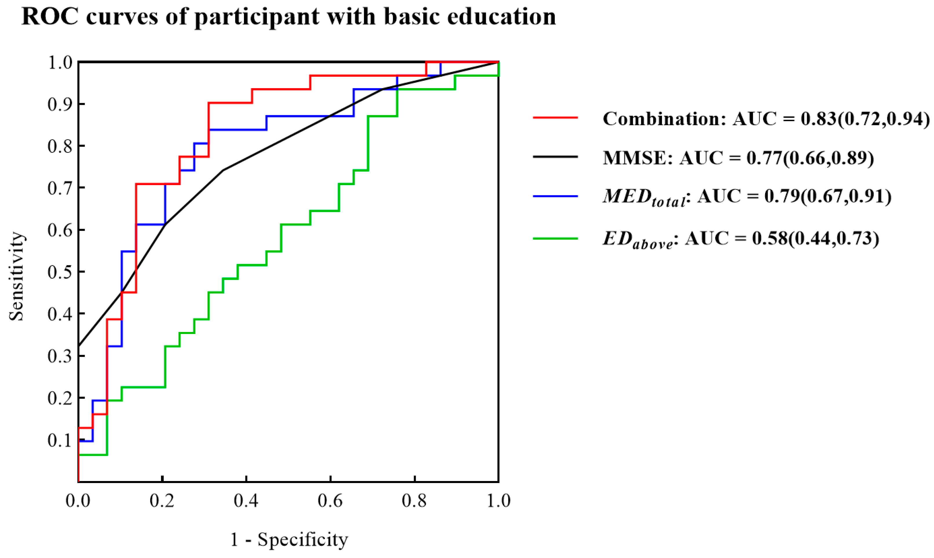 Brainsci 13 00244 g007