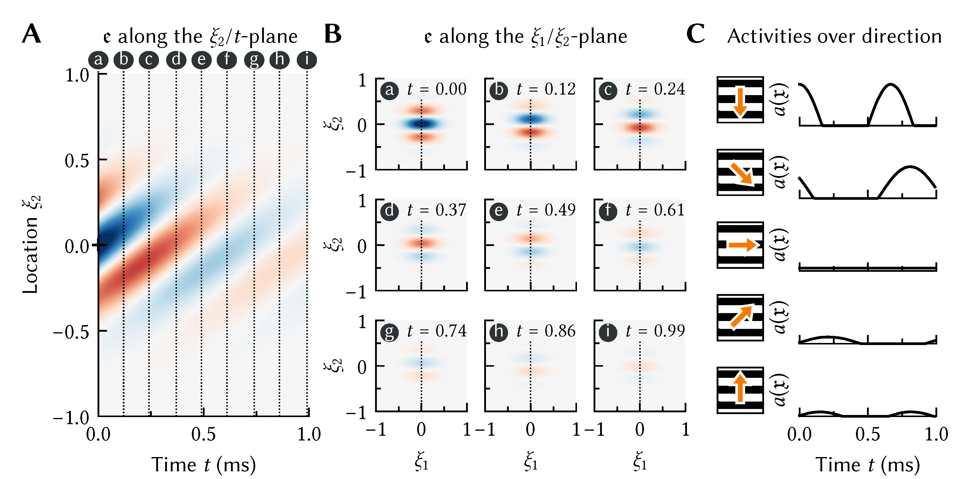 Brainsci 13 00245 g003