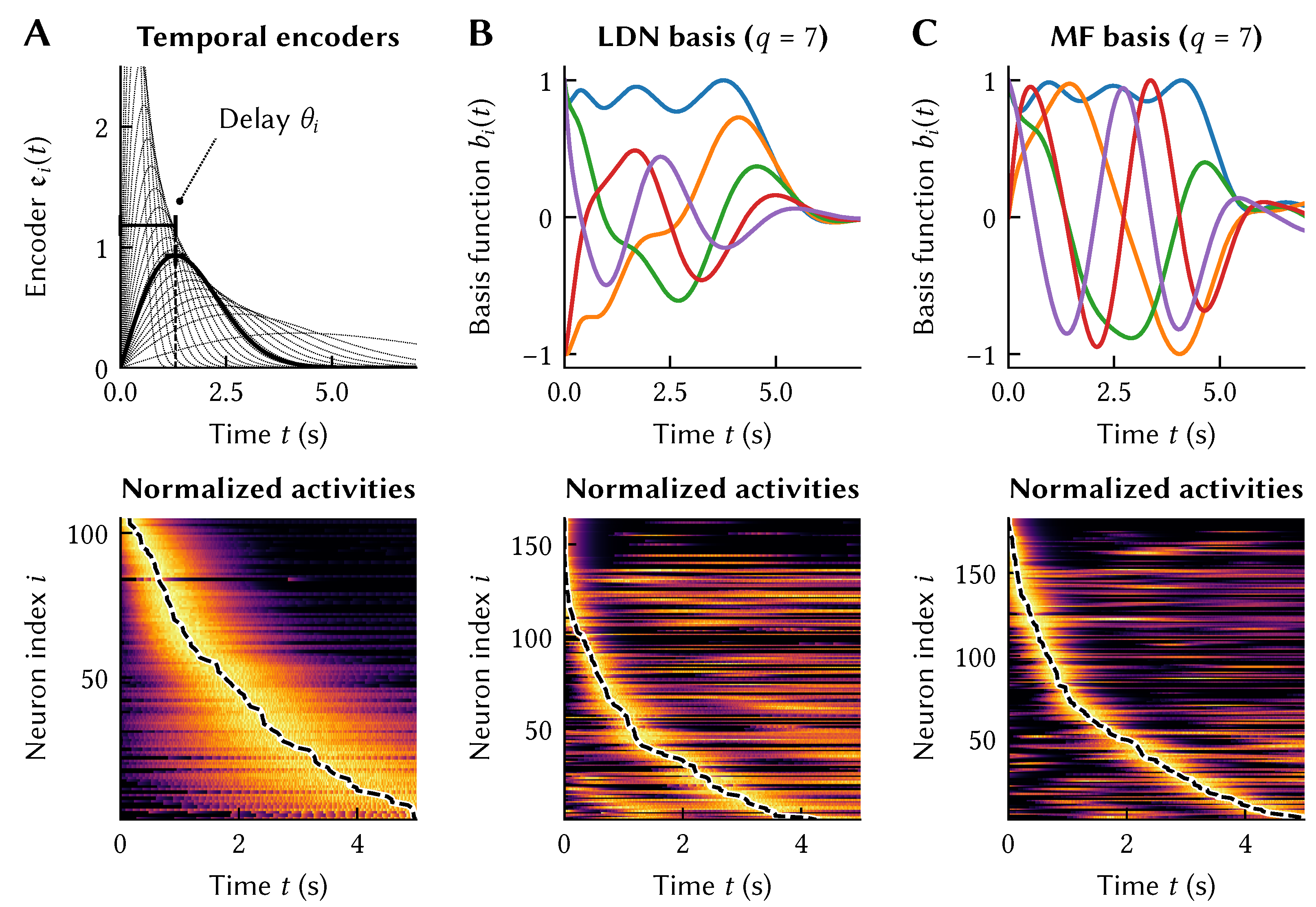 Brainsci 13 00245 g005