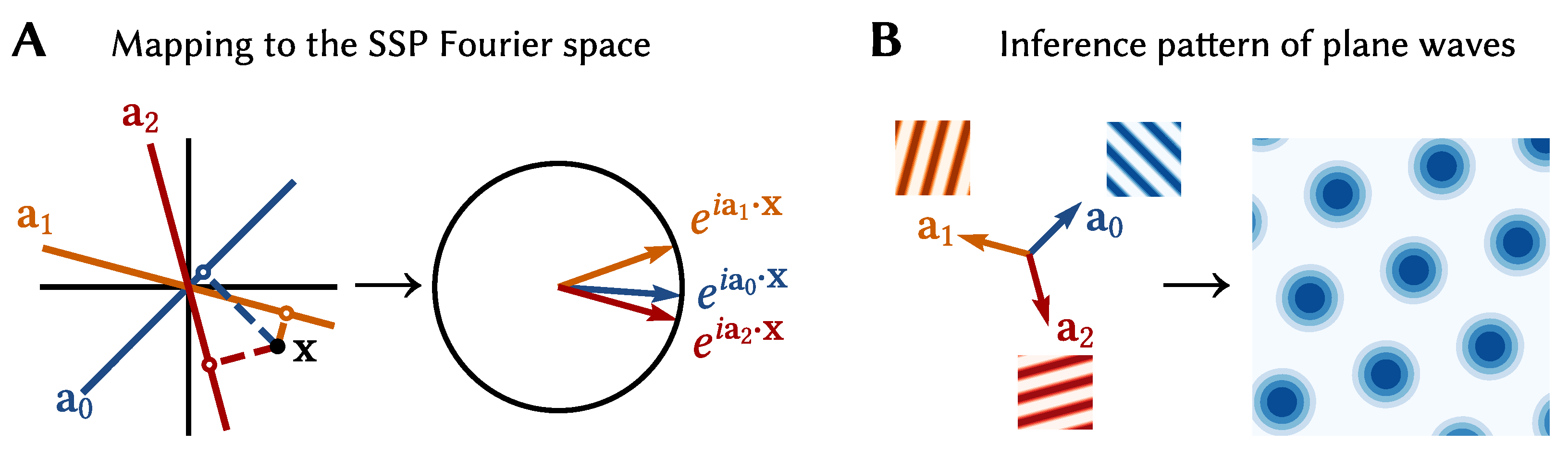 Brainsci 13 00245 g008