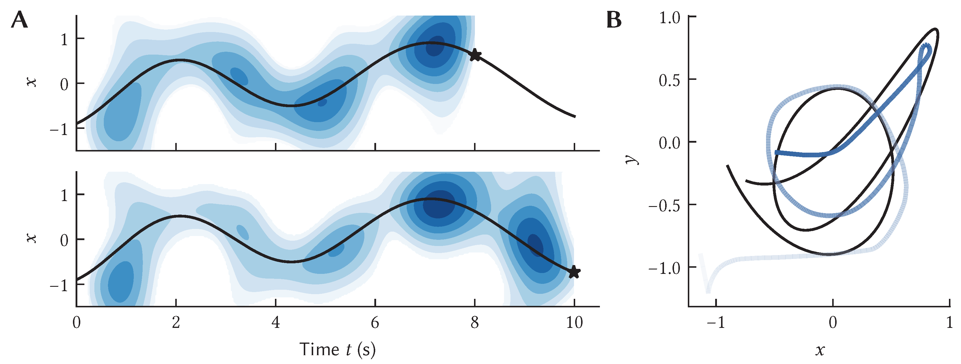 Brainsci 13 00245 g013