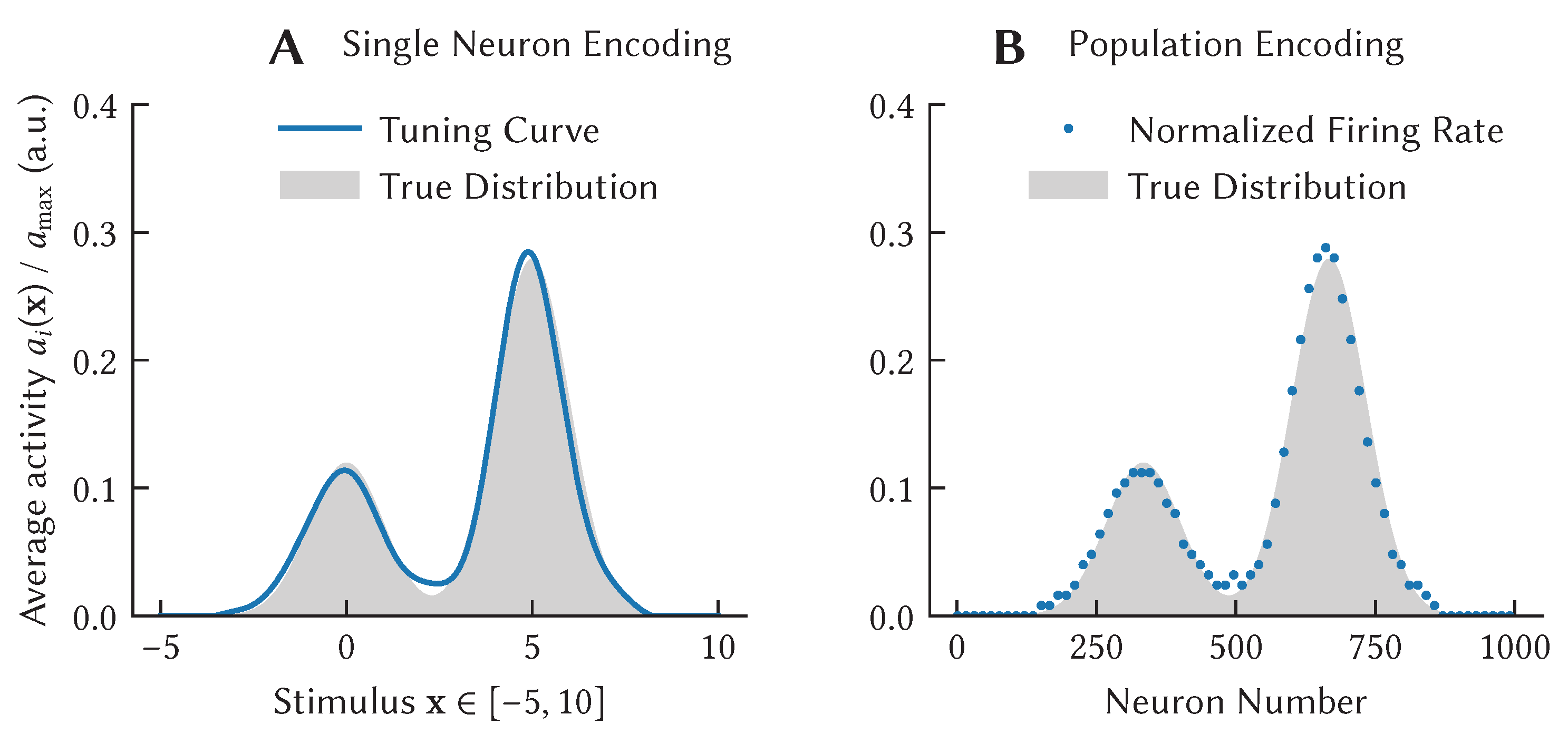 Brainsci 13 00245 g014