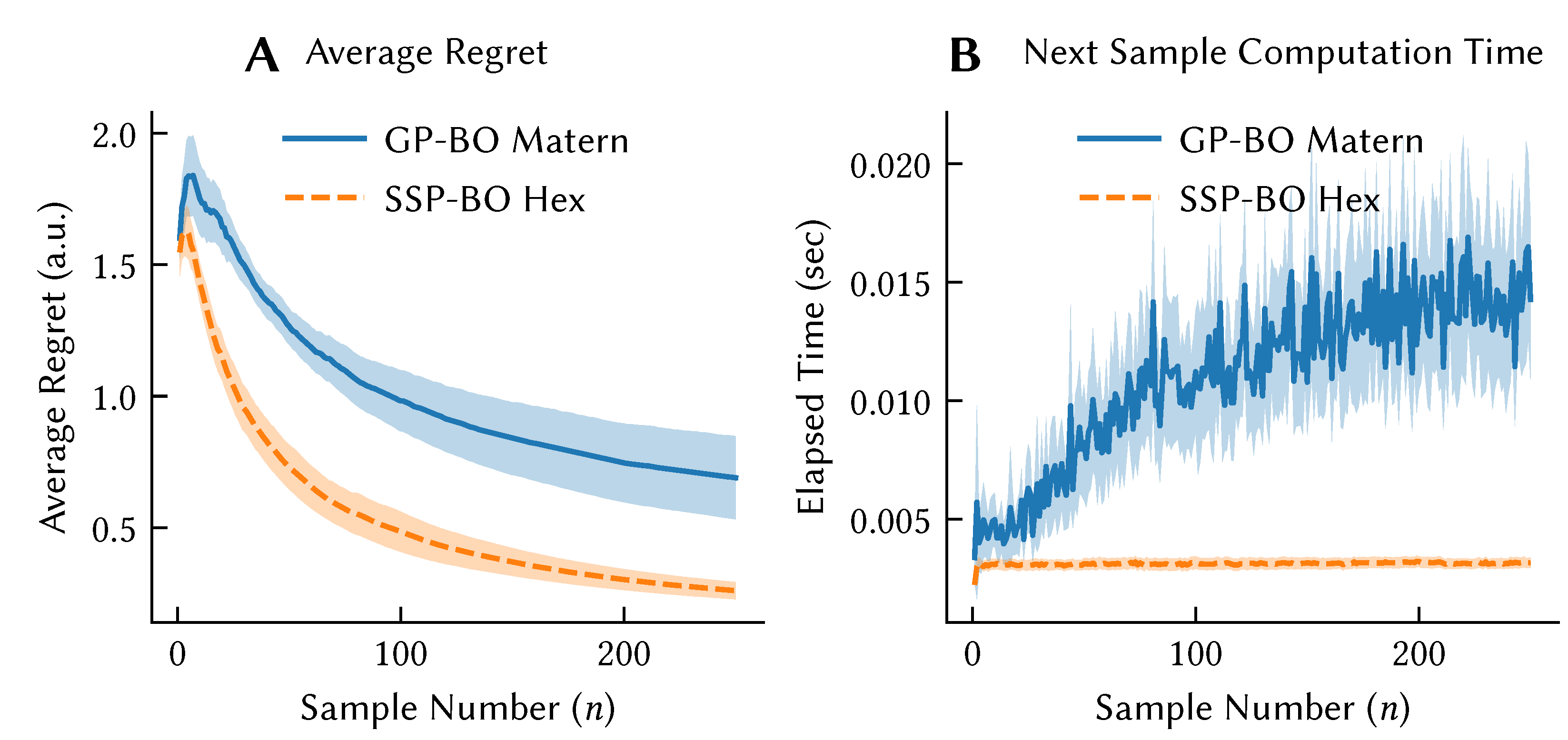 Brainsci 13 00245 g015