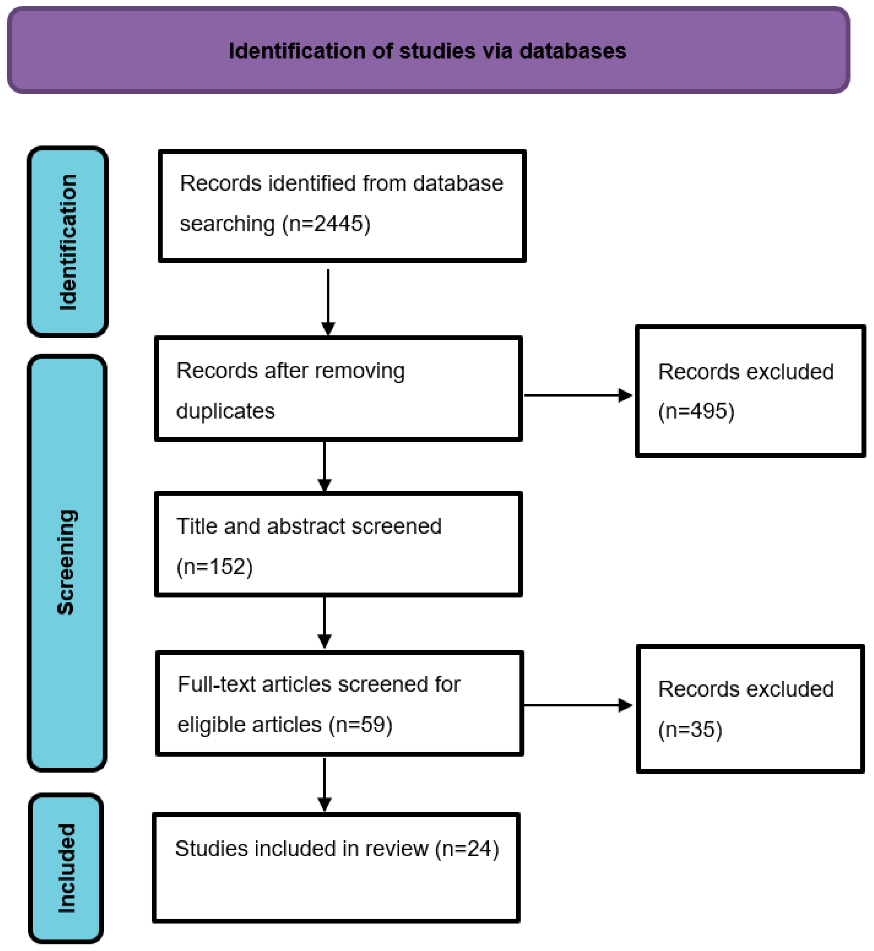 Brainsci 13 00246 g001 Brainsci 13 00246 g001