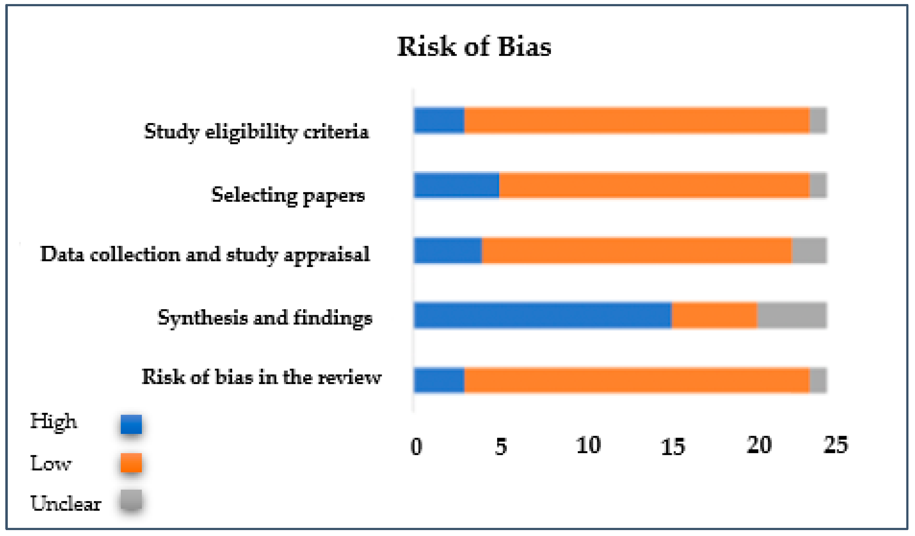 Brainsci 13 00246 g002 Brainsci 13 00246 g002