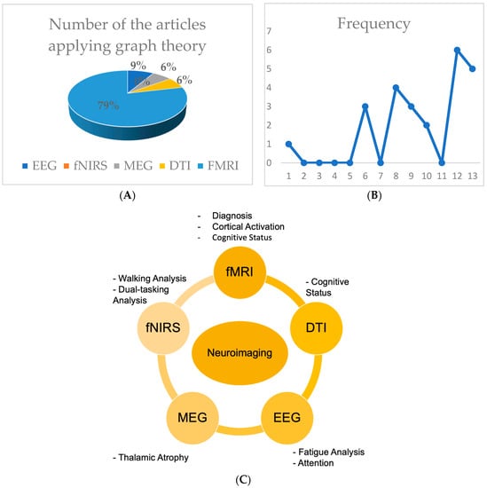 Brainsci 13 00246 g003