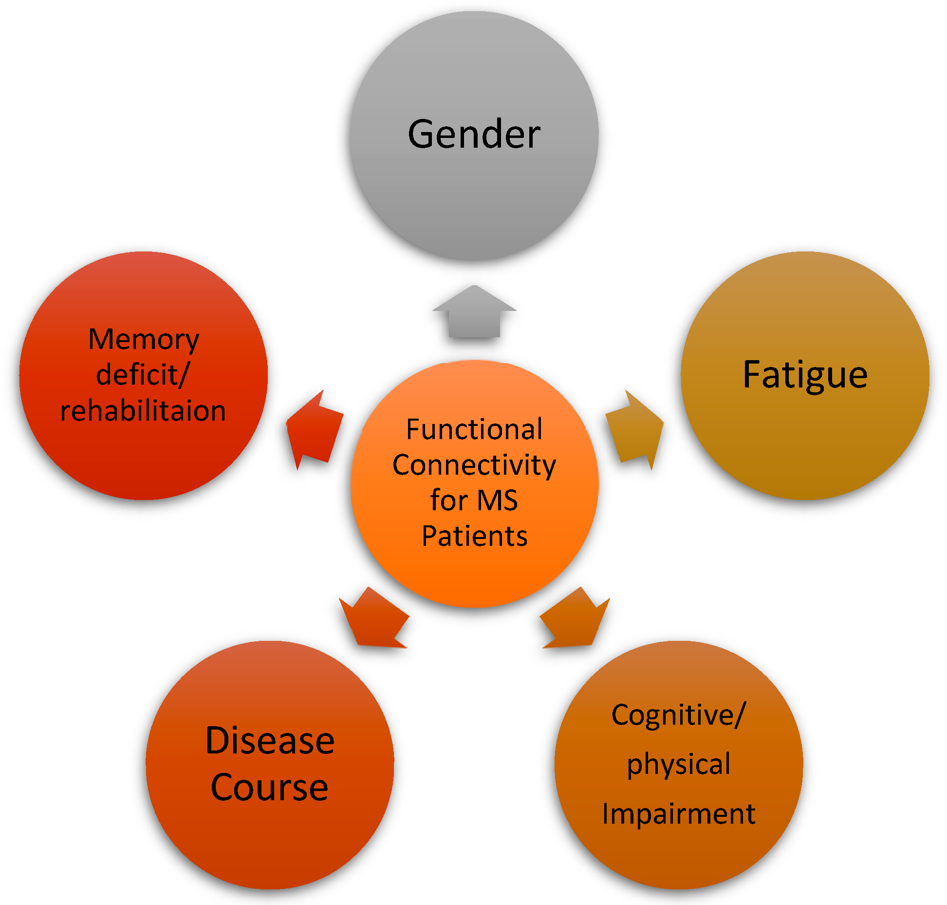 Brainsci 13 00246 g005 Brainsci 13 00246 g005