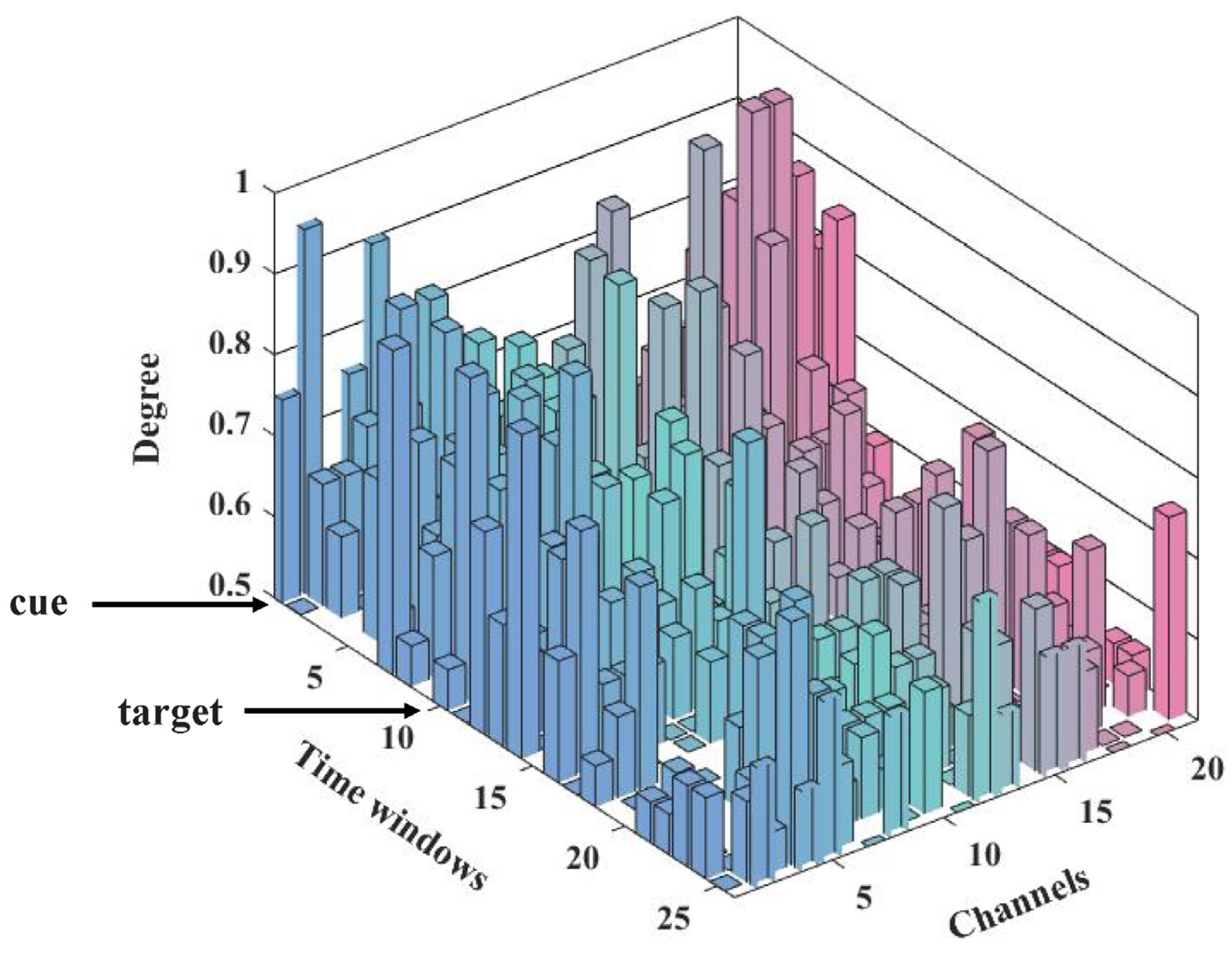 Brainsci 13 00247 g009