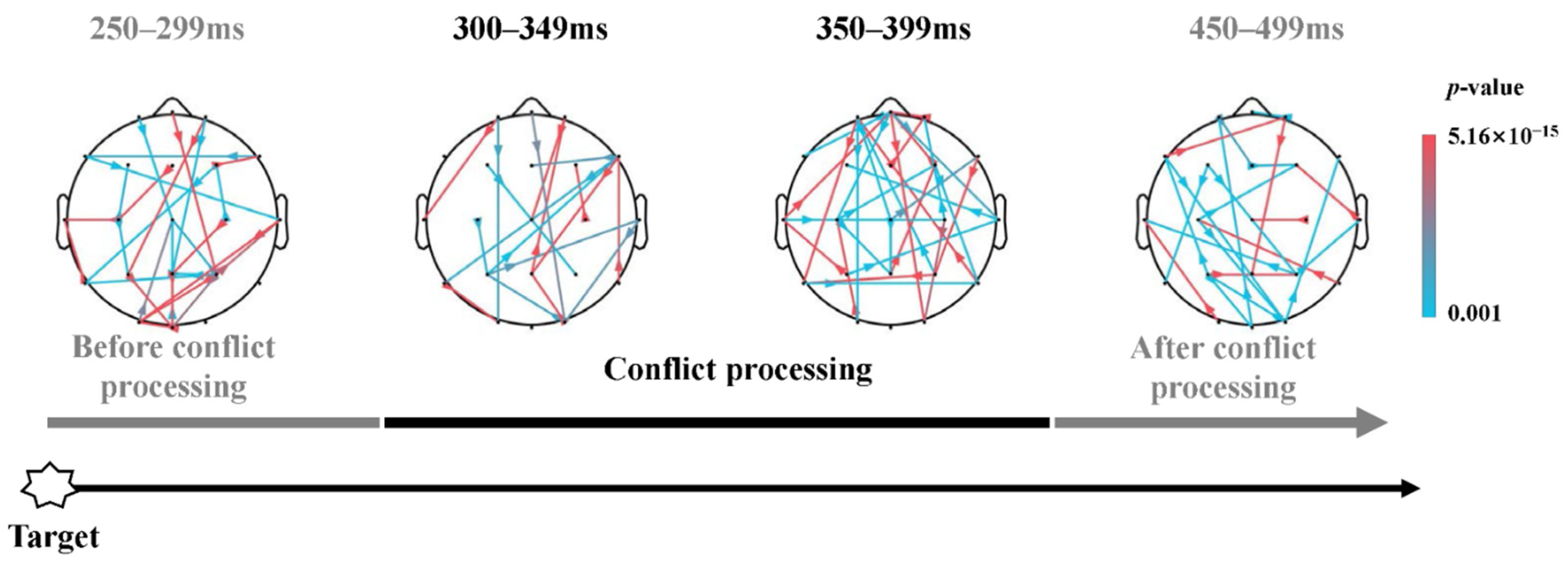 Brainsci 13 00247 g010