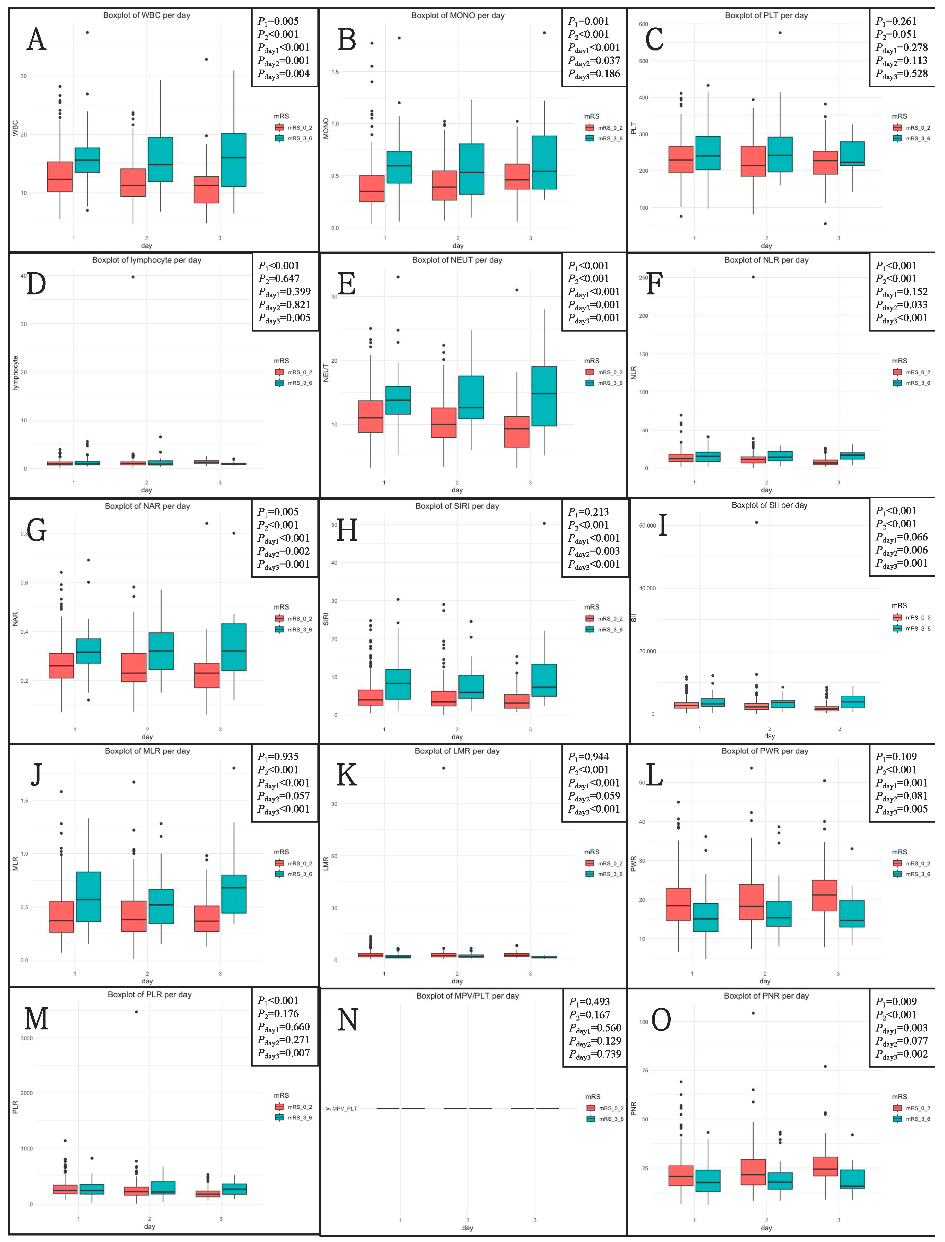 Brainsci 13 00257 g001