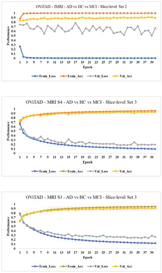 Brainsci 13 00260 g0a4