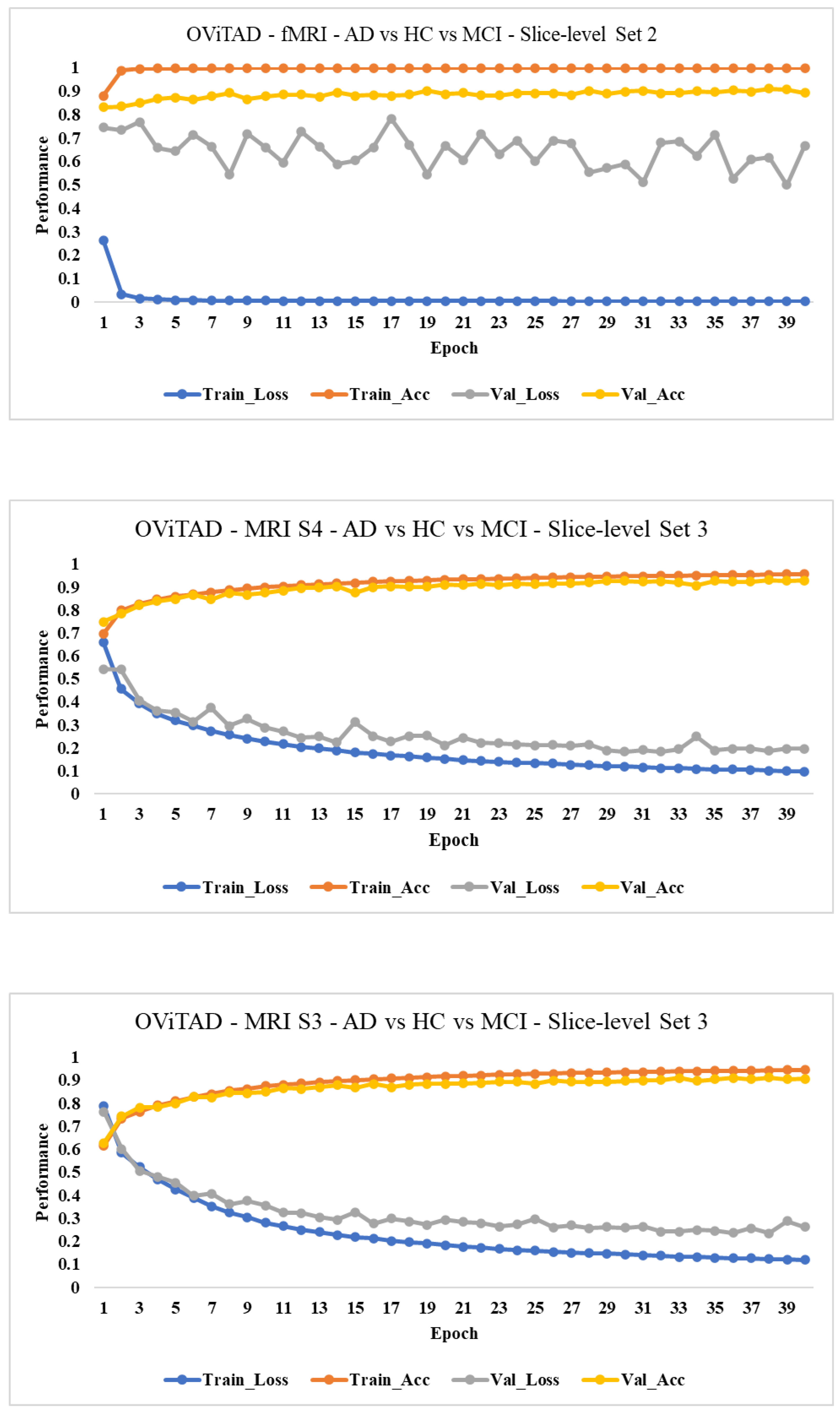 Brainsci 13 00260 g0a4 Brainsci 13 00260 g0a4