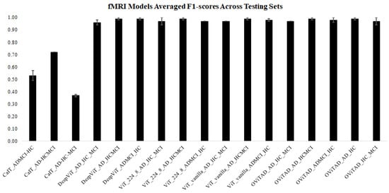 Brainsci 13 00260 g0a5