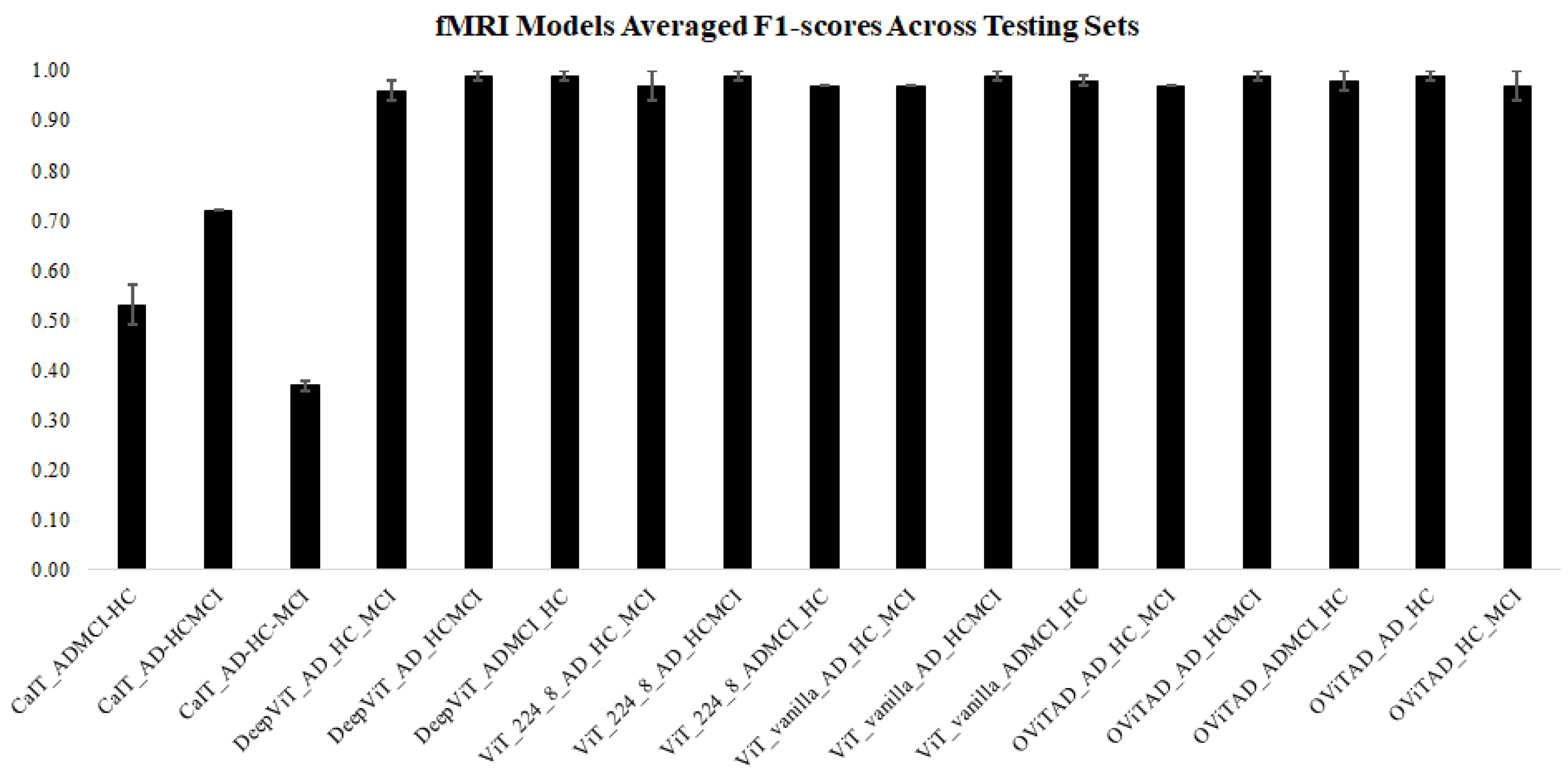 Brainsci 13 00260 g0a5 Brainsci 13 00260 g0a5