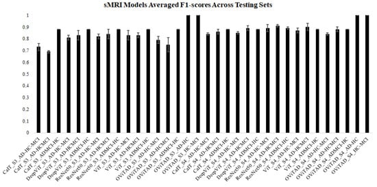Brainsci 13 00260 g0a6