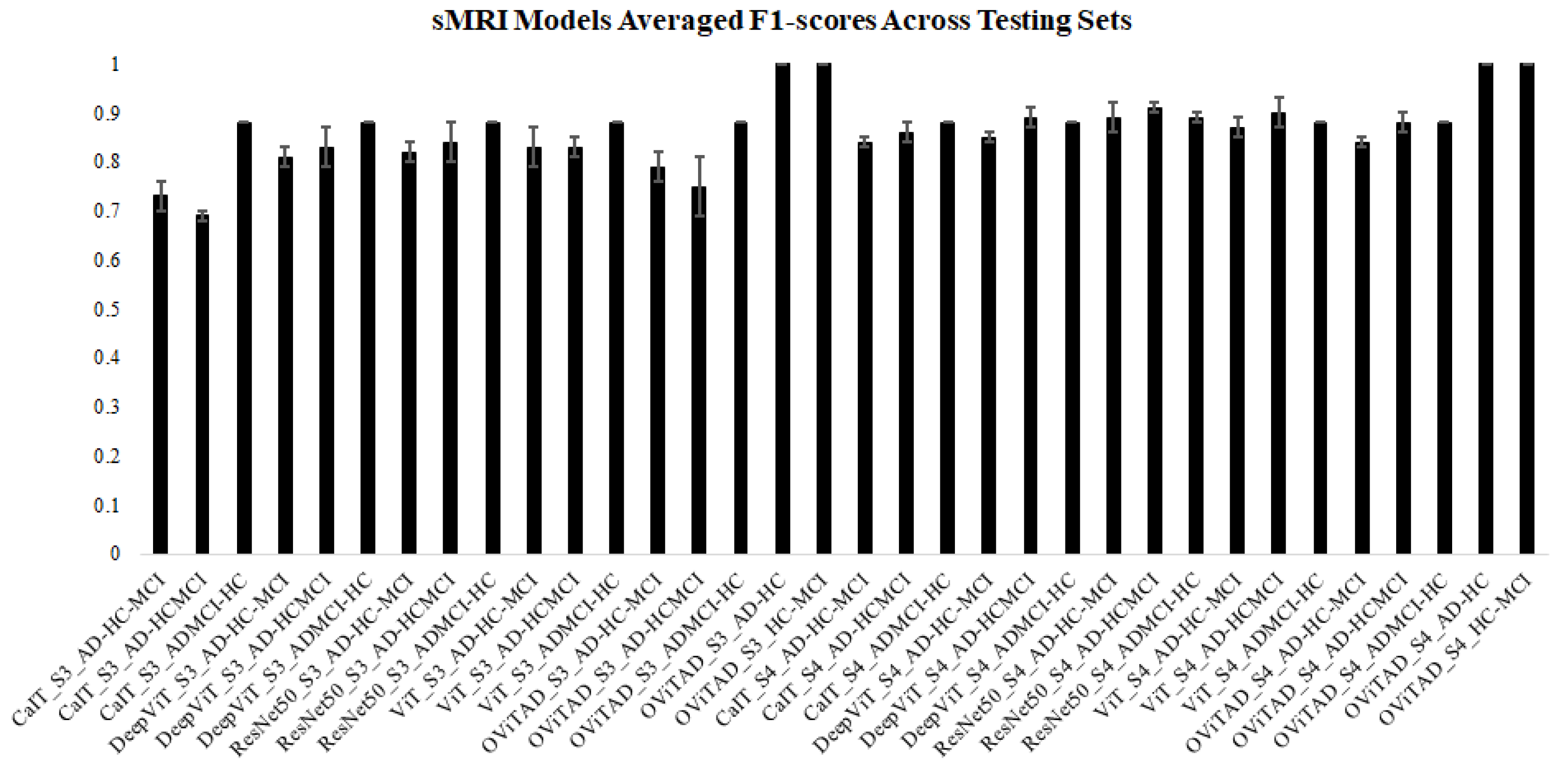 Brainsci 13 00260 g0a6 Brainsci 13 00260 g0a6