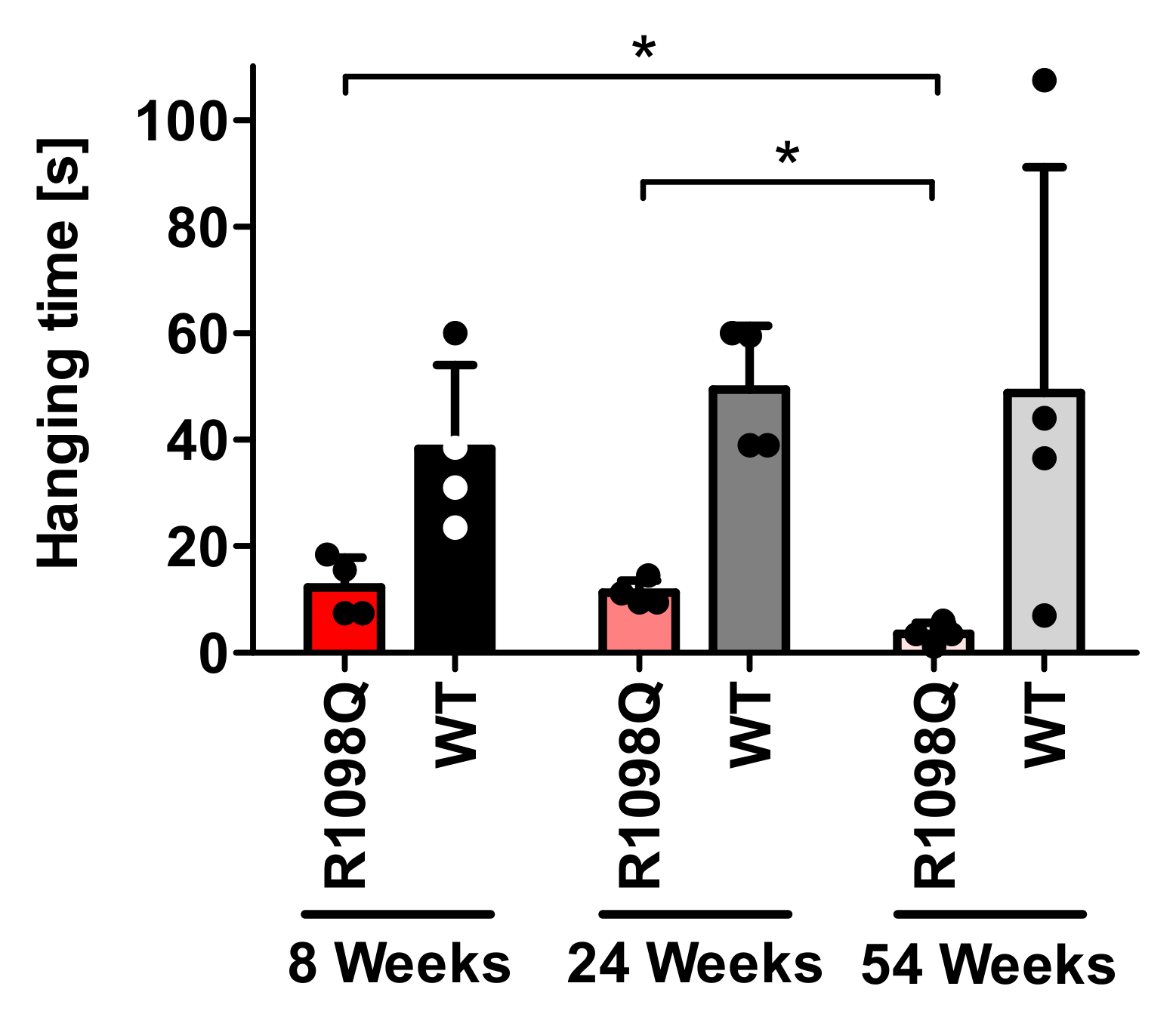 Brainsci 13 00261 g003