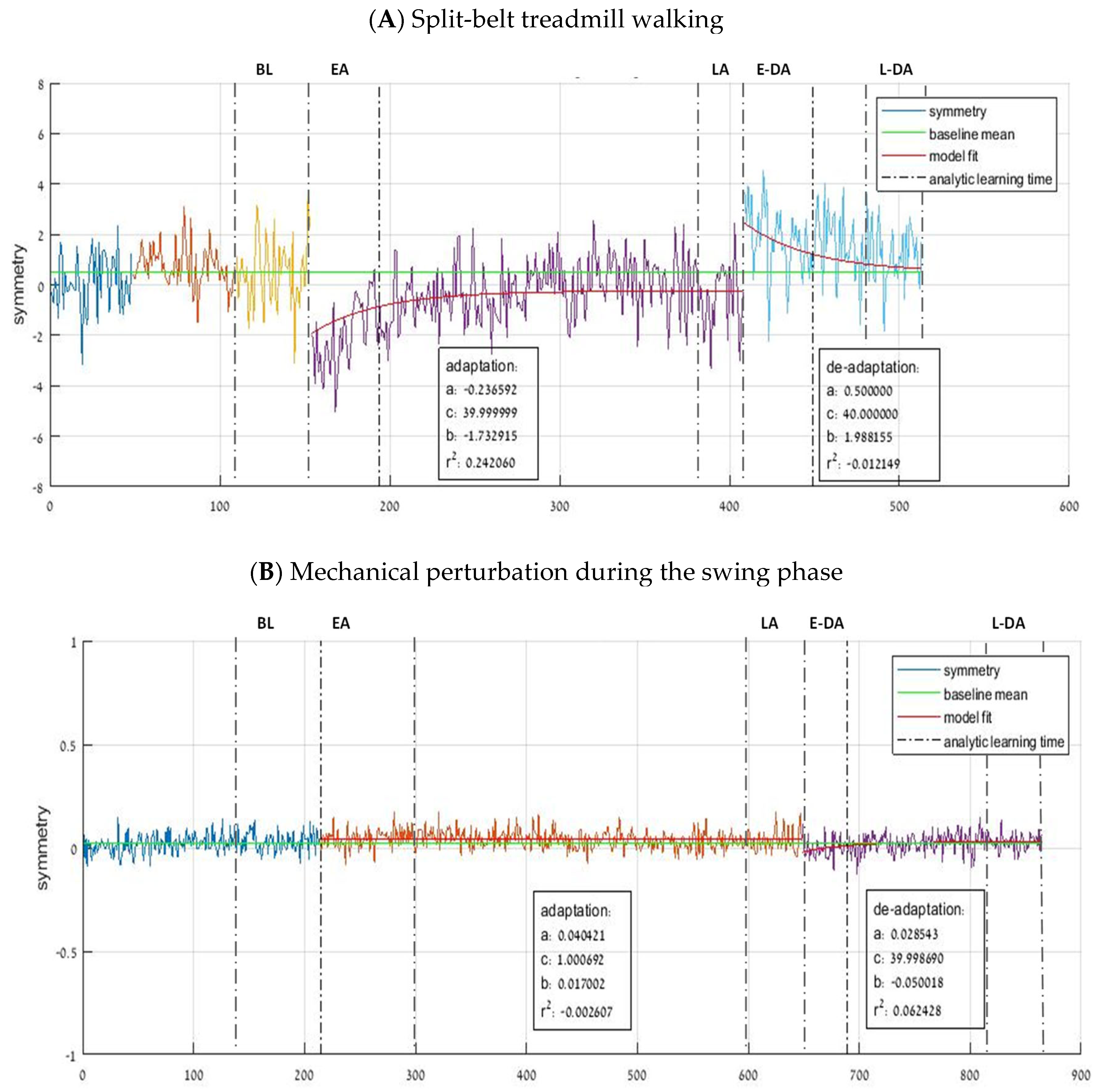 Brainsci 13 00264 g001 Brainsci 13 00264 g001