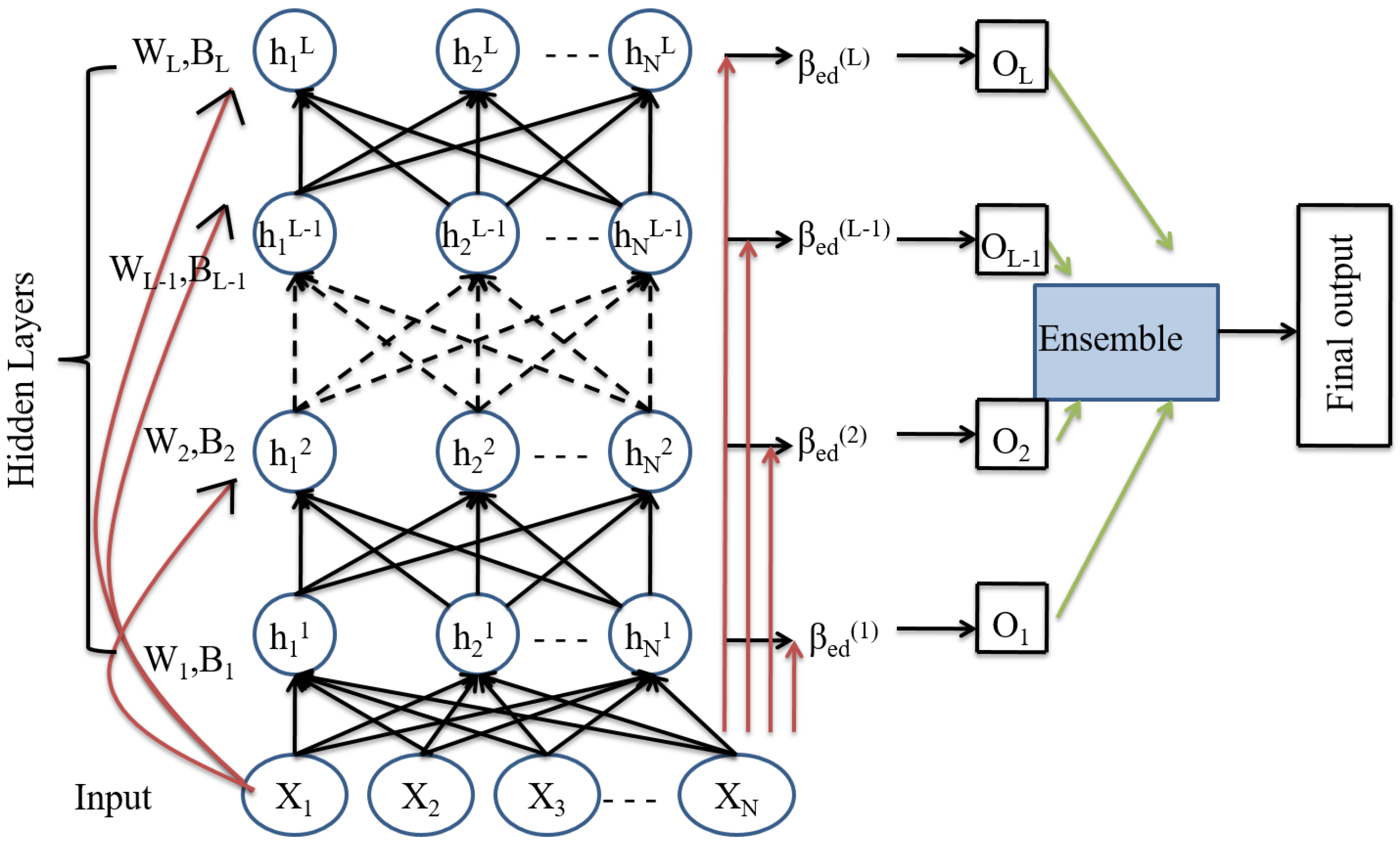 Brainsci 13 00267 g005