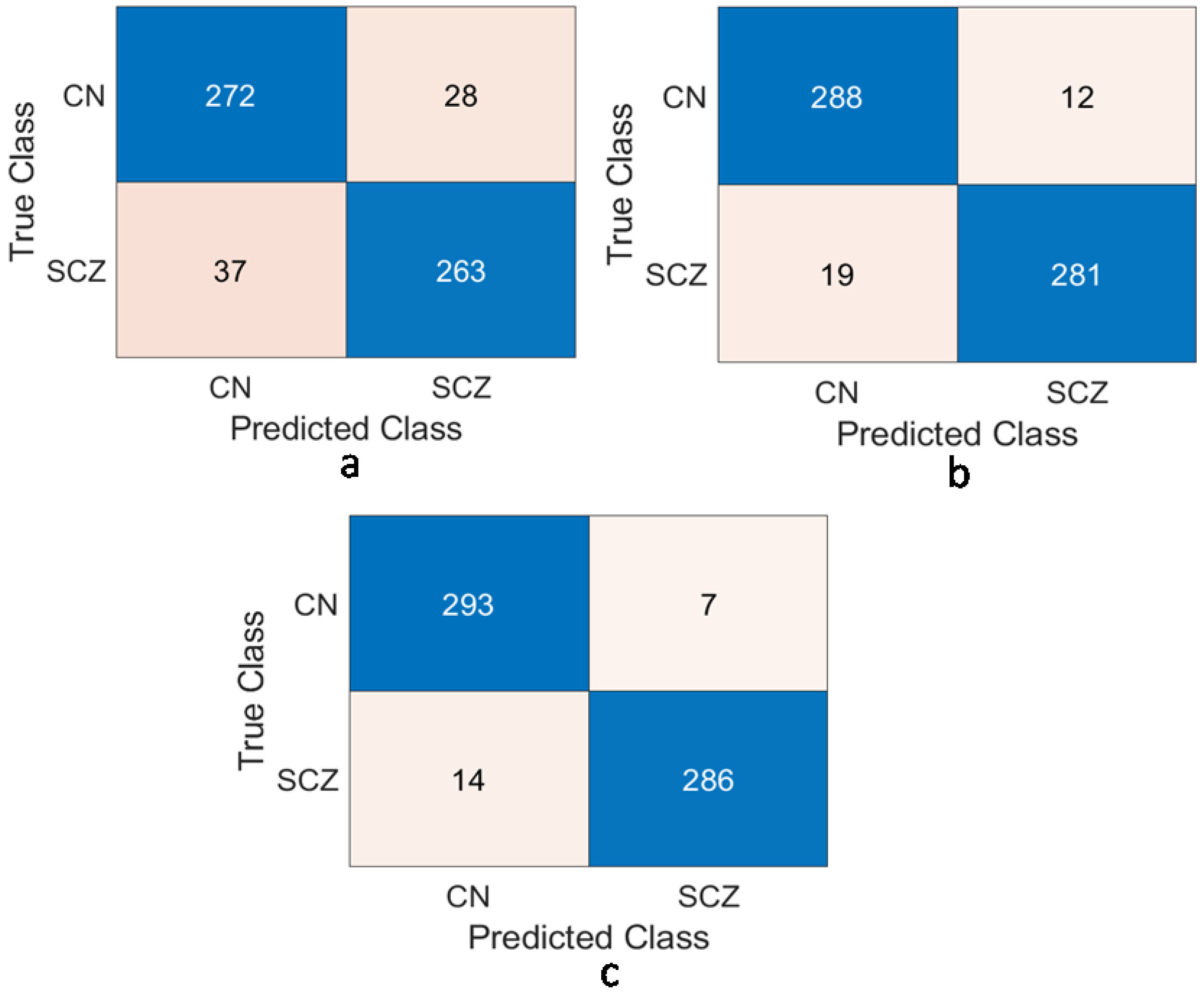 Brainsci 13 00267 g007