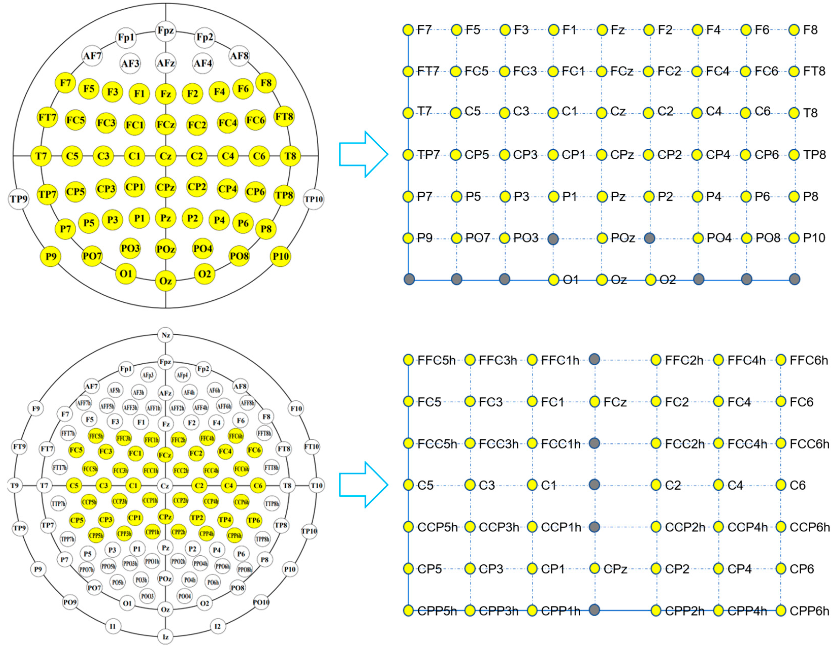 Brainsci 13 00268 g002