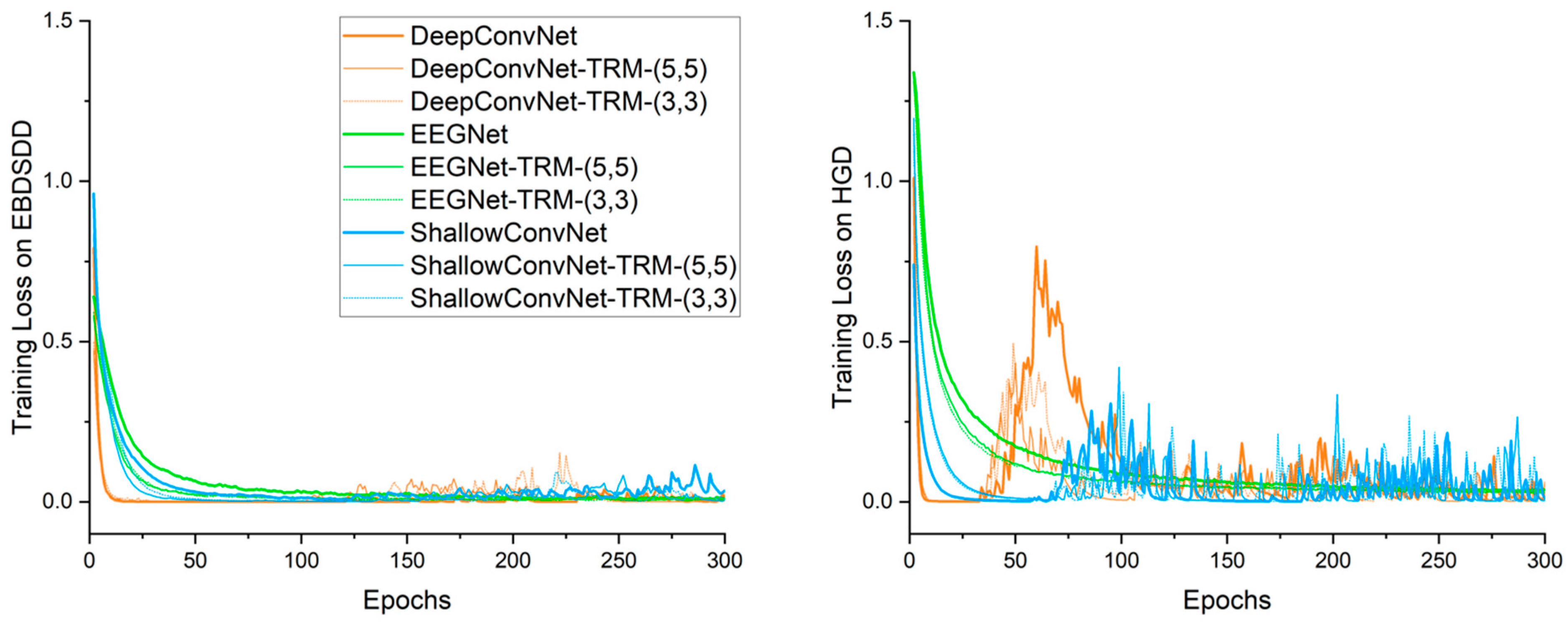 Brainsci 13 00268 g003