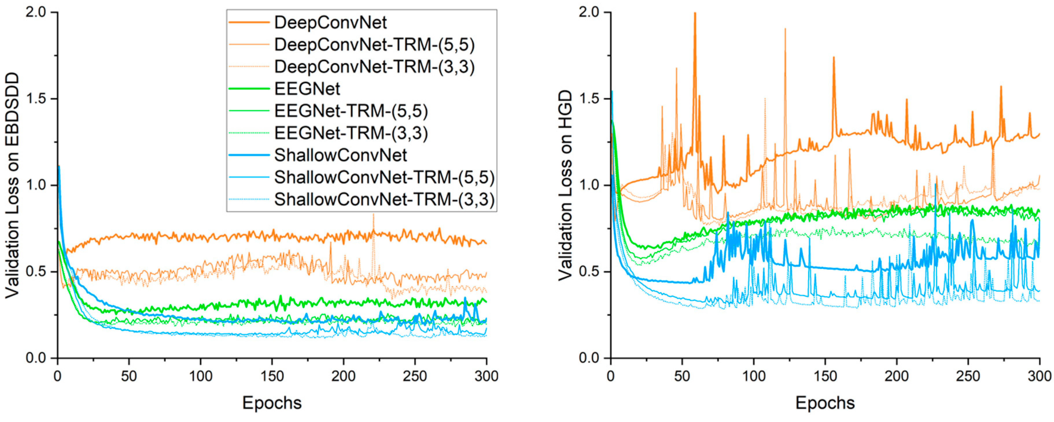 Brainsci 13 00268 g004